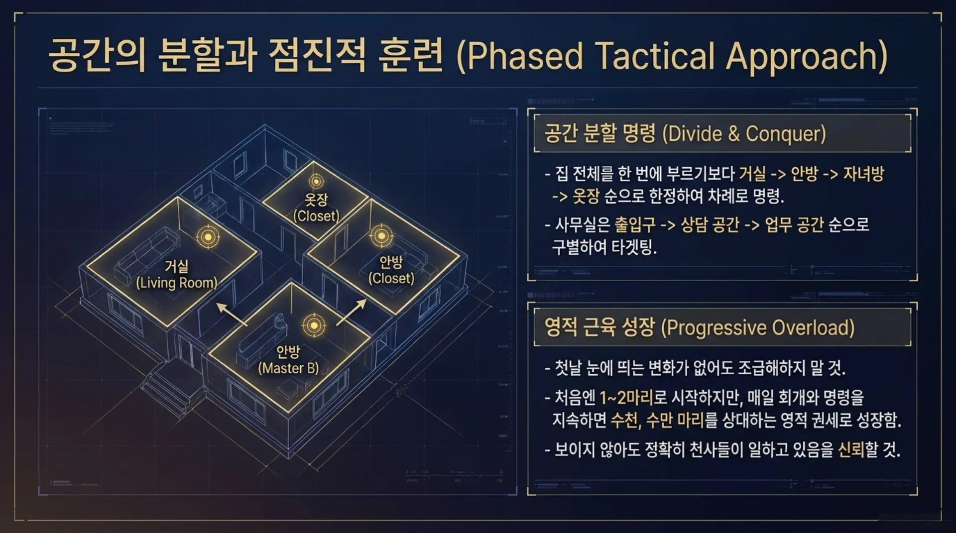 [ 금요기도회(26-09-04)공간안의 영의 처리법] Tactical_Spiritual_Cleansing_Guide.pdf_12_vora.jpg.webp