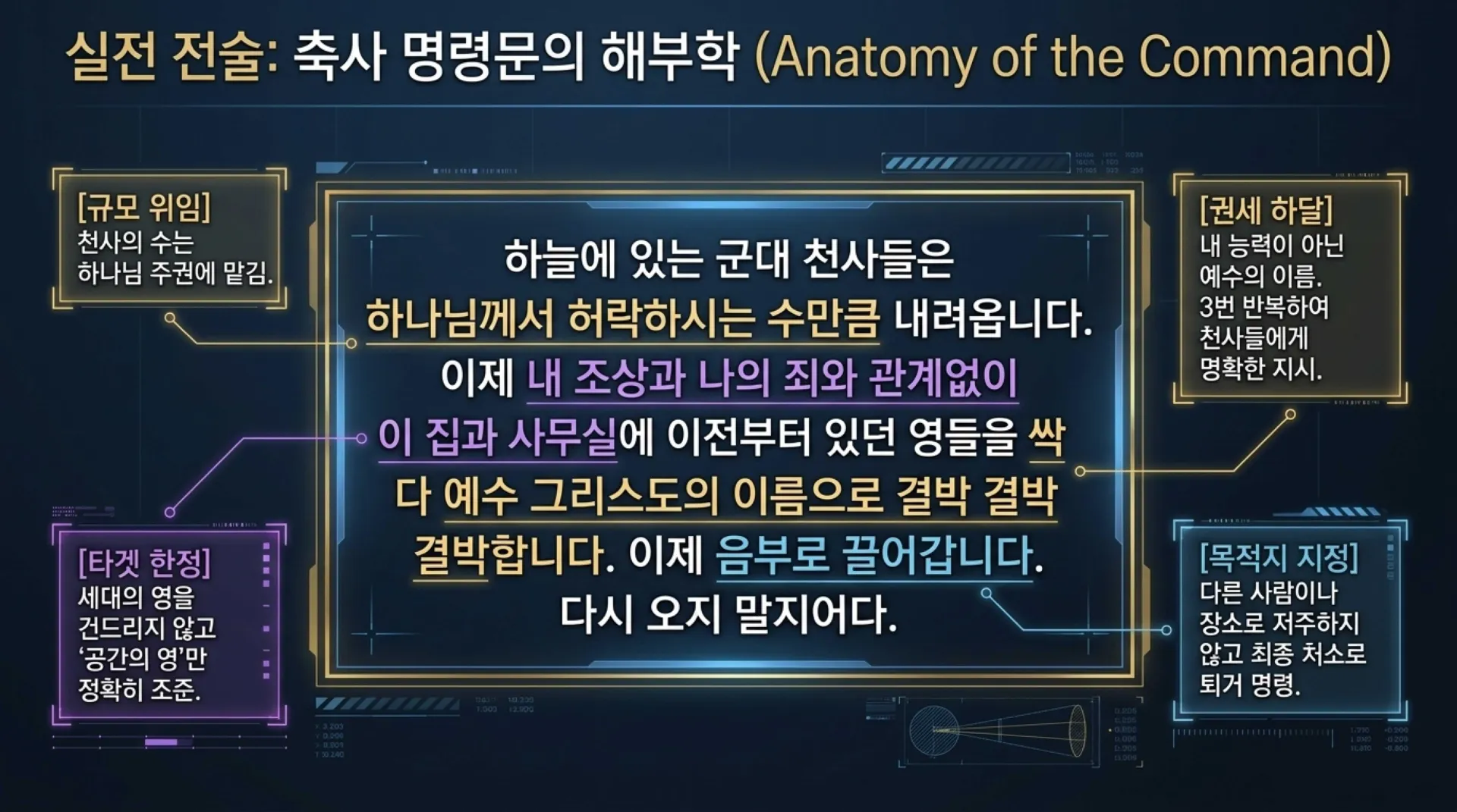[ 금요기도회(26-09-04)공간안의 영의 처리법] Tactical_Spiritual_Cleansing_Guide.pdf_10_vora.jpg.webp