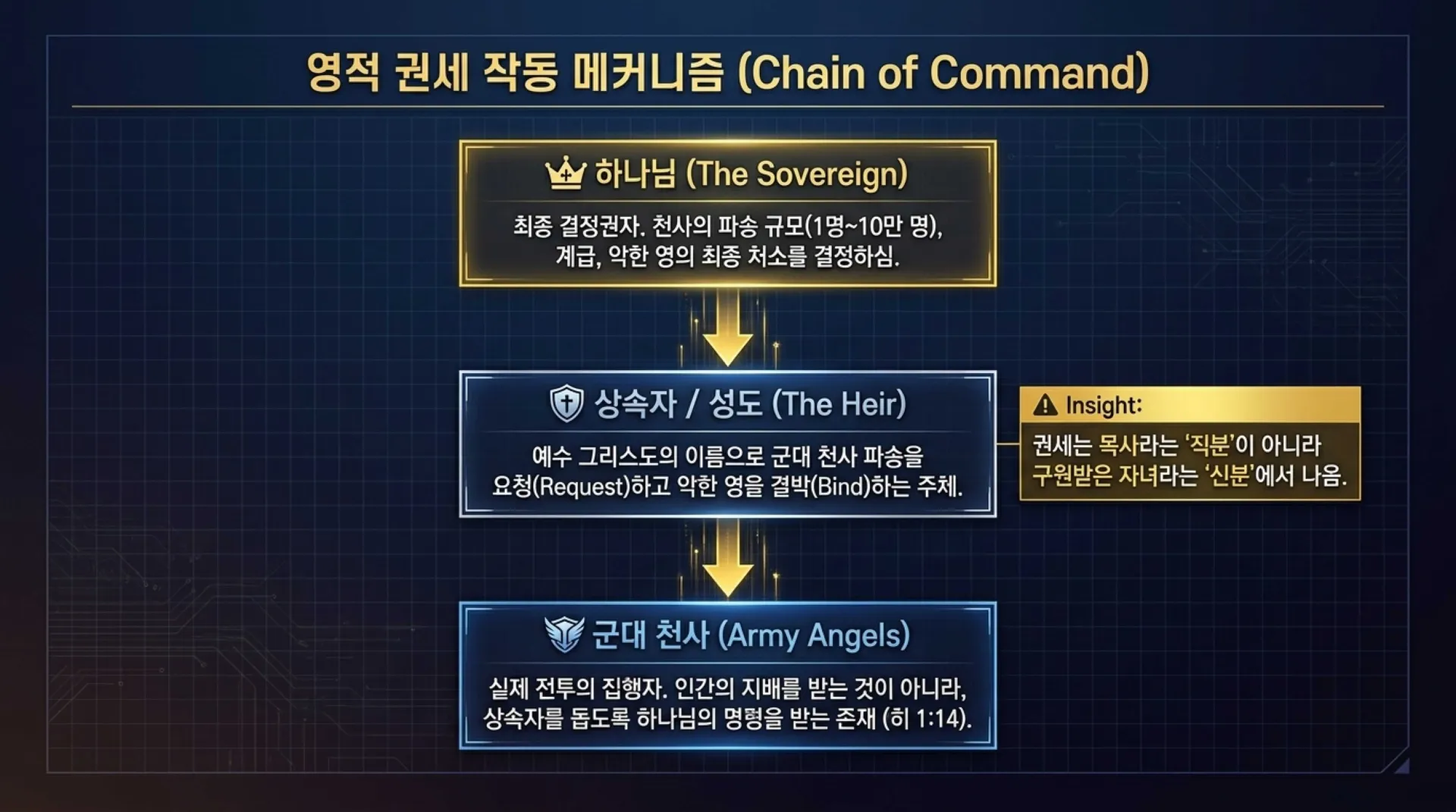 [ 금요기도회(26-09-04)공간안의 영의 처리법] Tactical_Spiritual_Cleansing_Guide.pdf_7_vora.jpg.webp