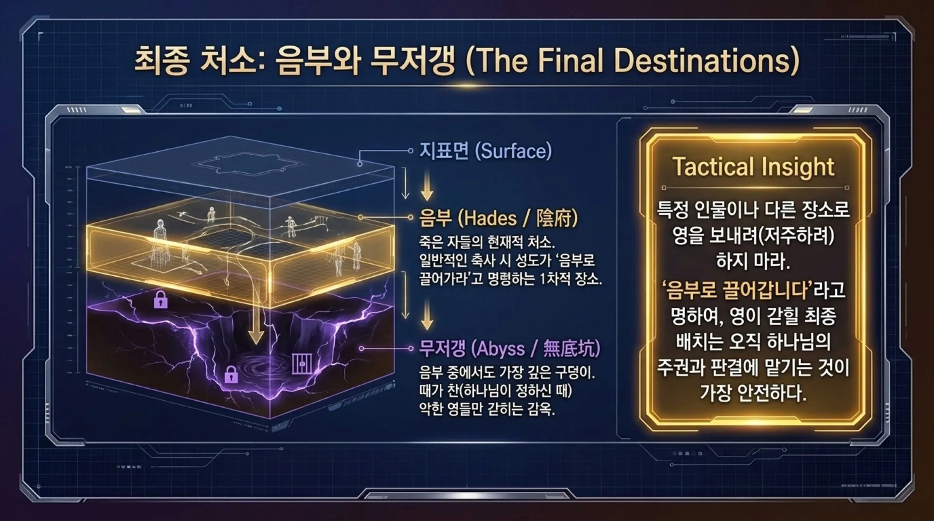 [ 금요기도회(26-09-04)공간안의 영의 처리법] Tactical_Spiritual_Cleansing_Guide.pdf_11_vora.jpg.webp