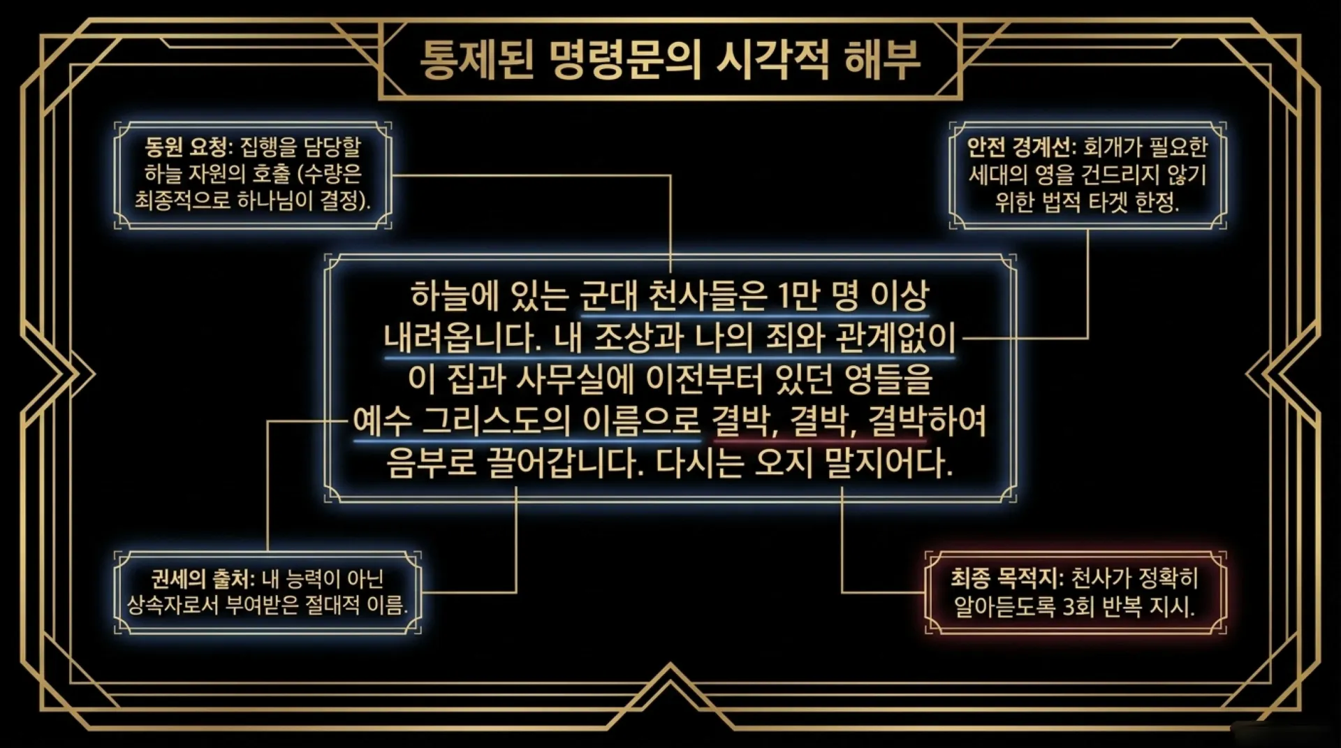 [ 금요기도회(26-09-04)공간안의 영의 처리법]The_Heir_Protocol.pdf_11_vora.jpg.webp