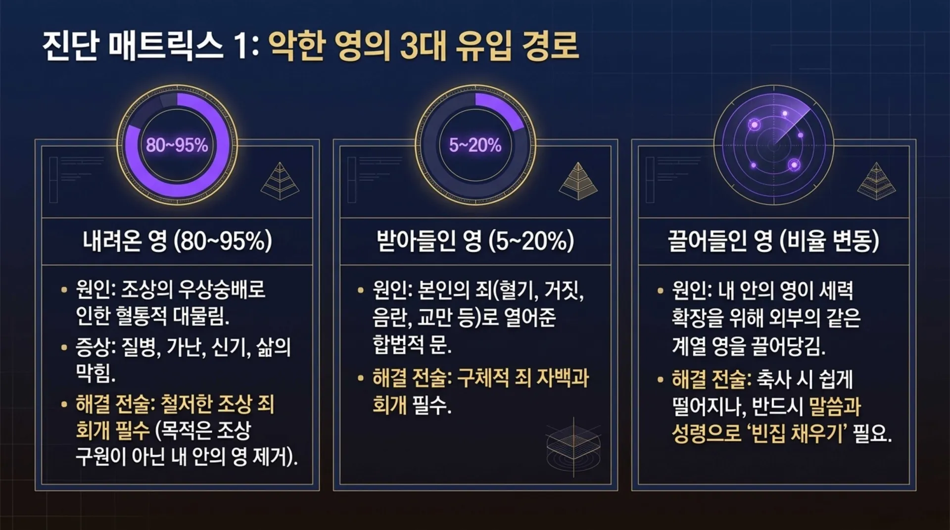 [ 금요기도회(26-09-04)공간안의 영의 처리법] Tactical_Spiritual_Cleansing_Guide.pdf_3_vora.jpg.webp