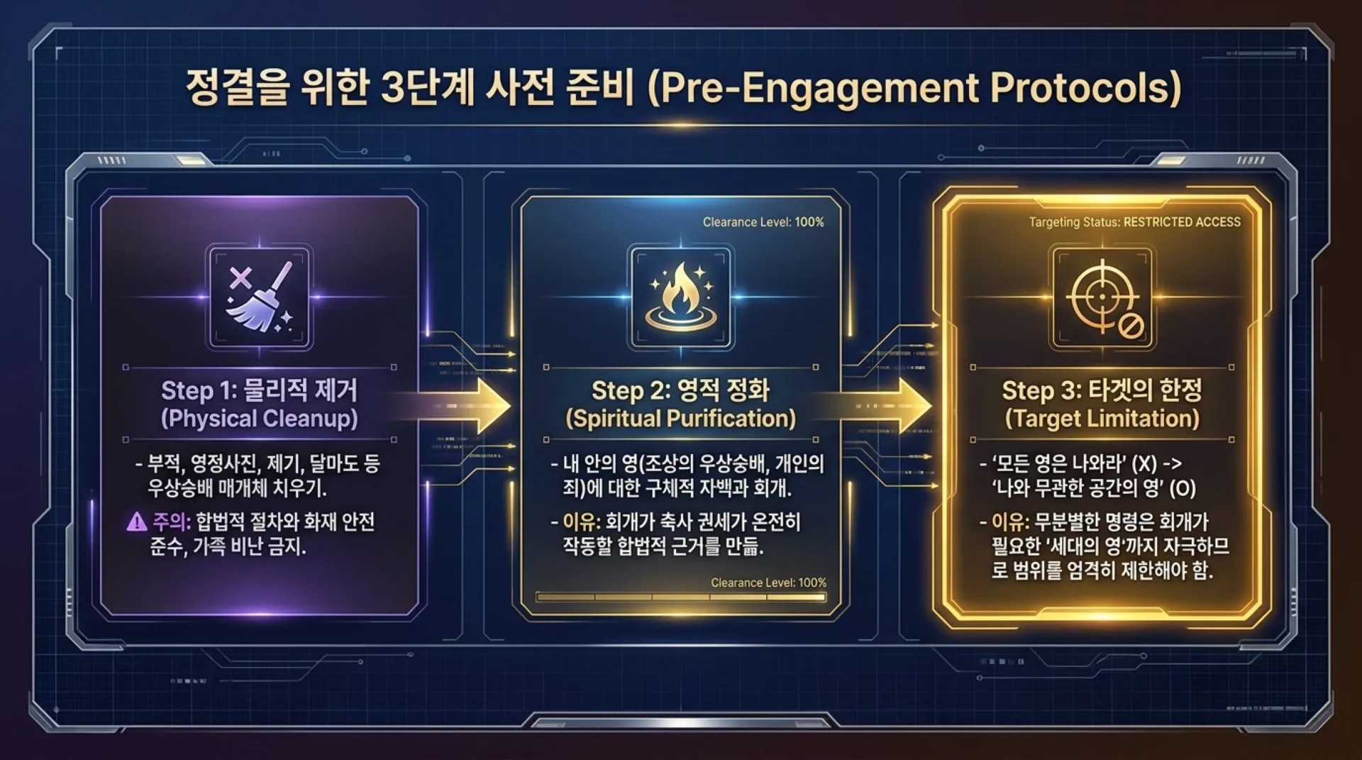 [ 금요기도회(26-09-04)공간안의 영의 처리법] Tactical_Spiritual_Cleansing_Guide.pdf_9_vora.jpg.webp