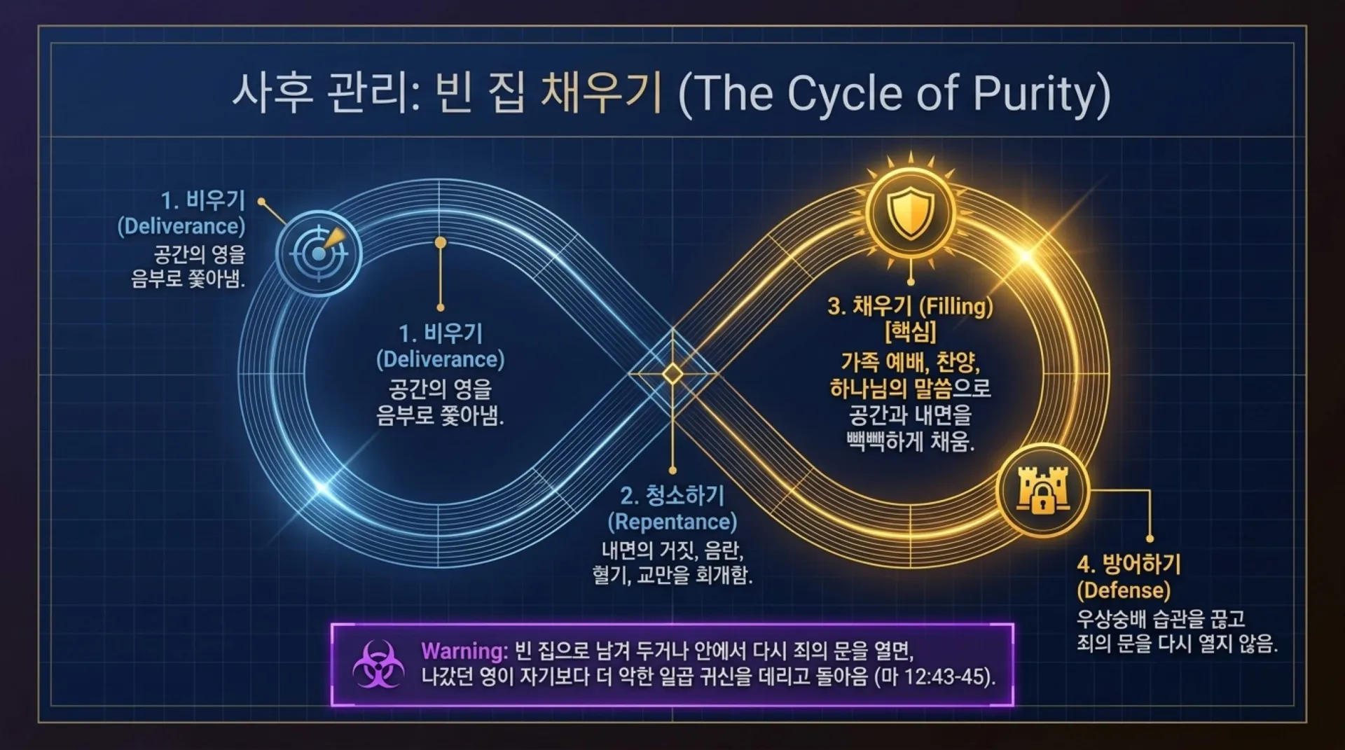 [ 금요기도회(26-09-04)공간안의 영의 처리법] Tactical_Spiritual_Cleansing_Guide.pdf_14_vora.jpg.webp