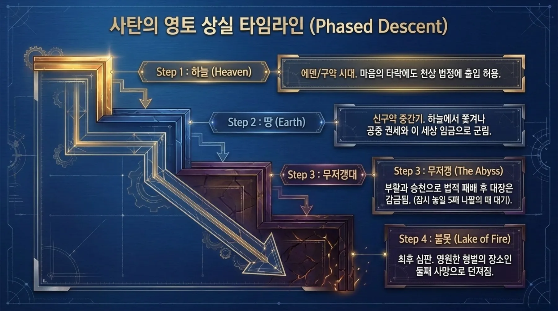 [기독론(160)] Spiritual_Realm_Blueprint-p07-repaint-07.jpg.webp