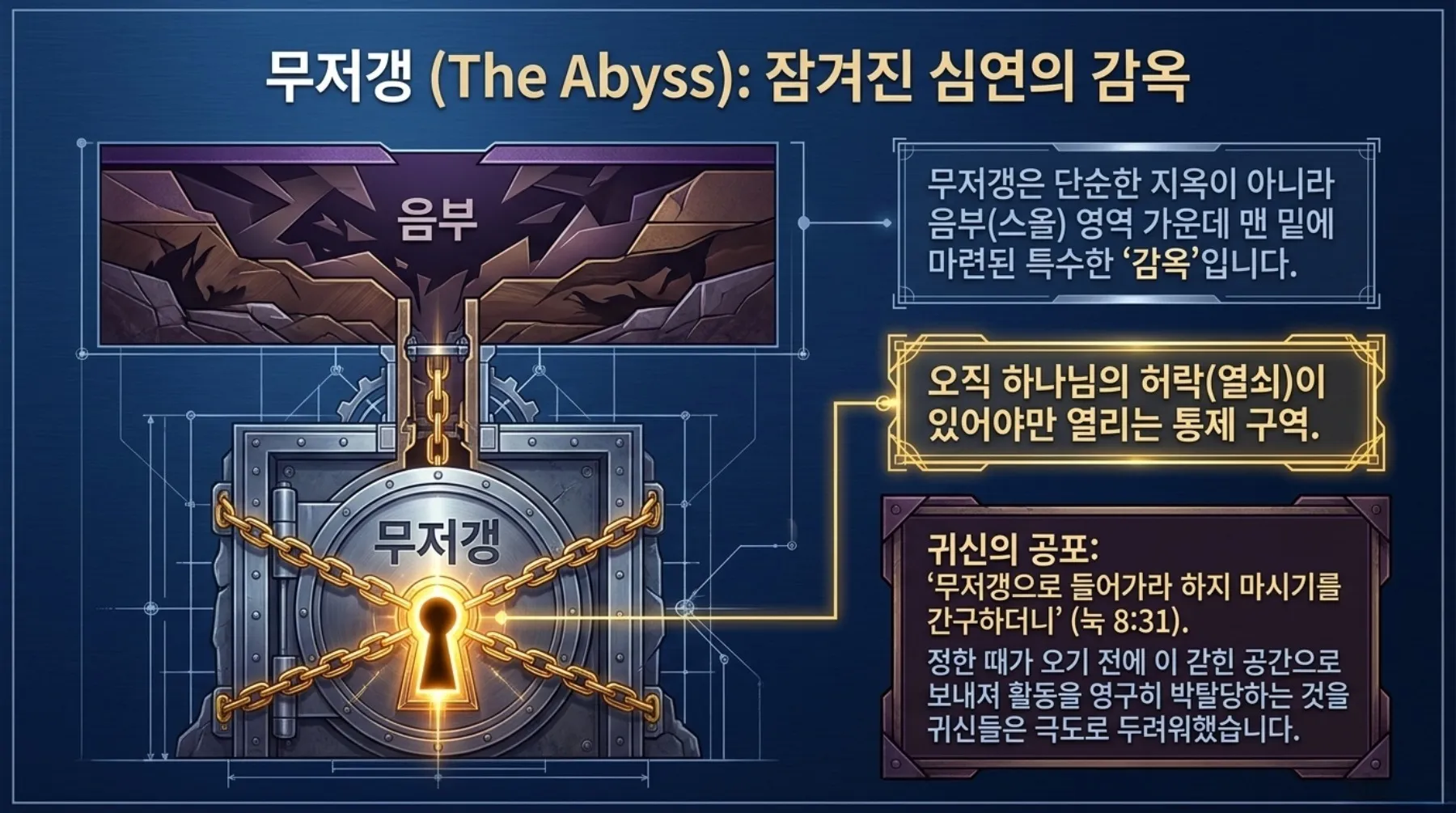 [기독론(160)] Spiritual_Realm_Blueprint-p09-repaint-09.jpg.webp