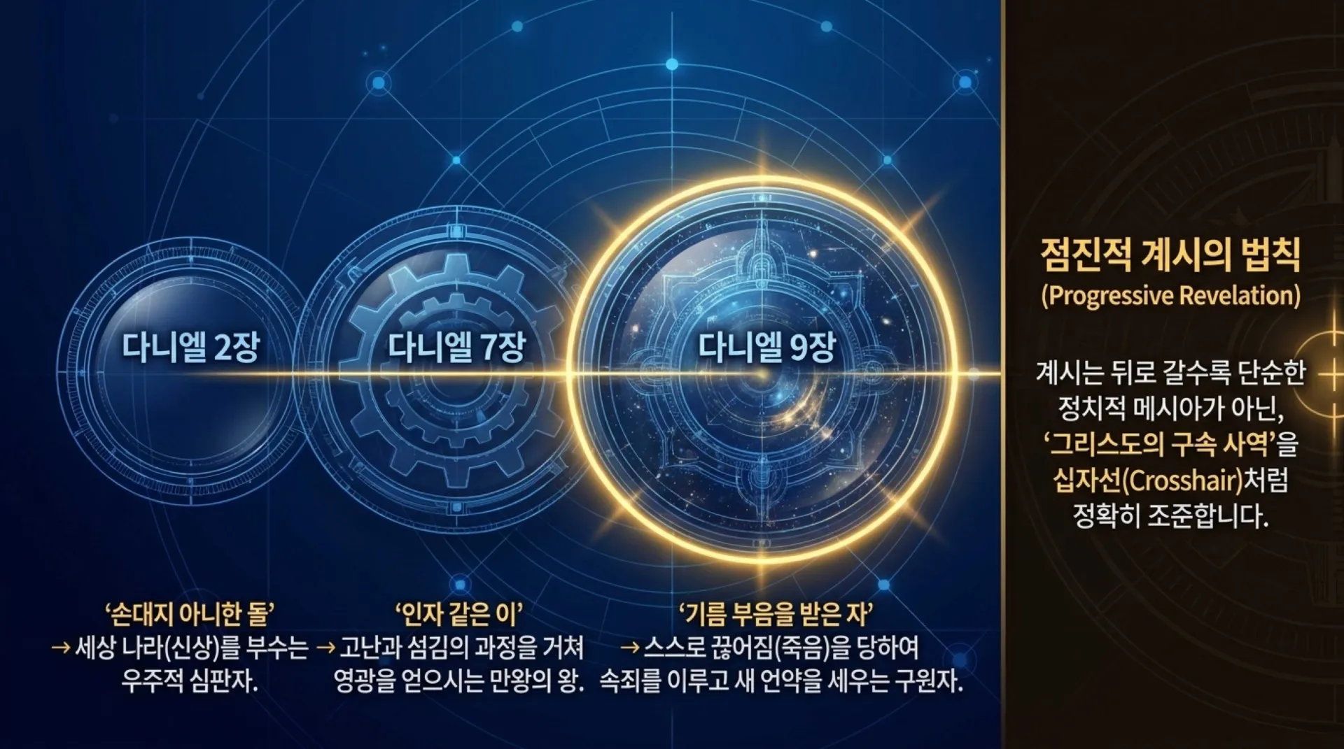 [기독론(187)]The_70_Weeks_Divine_Blueprint.pdf_3_vora.jpg.webp