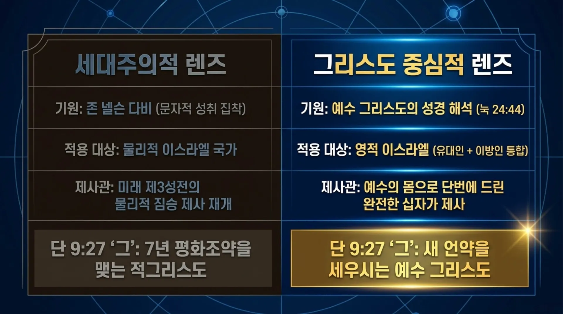 [기독론(187)]The_70_Weeks_Divine_Blueprint.pdf_6_vora.jpg.webp