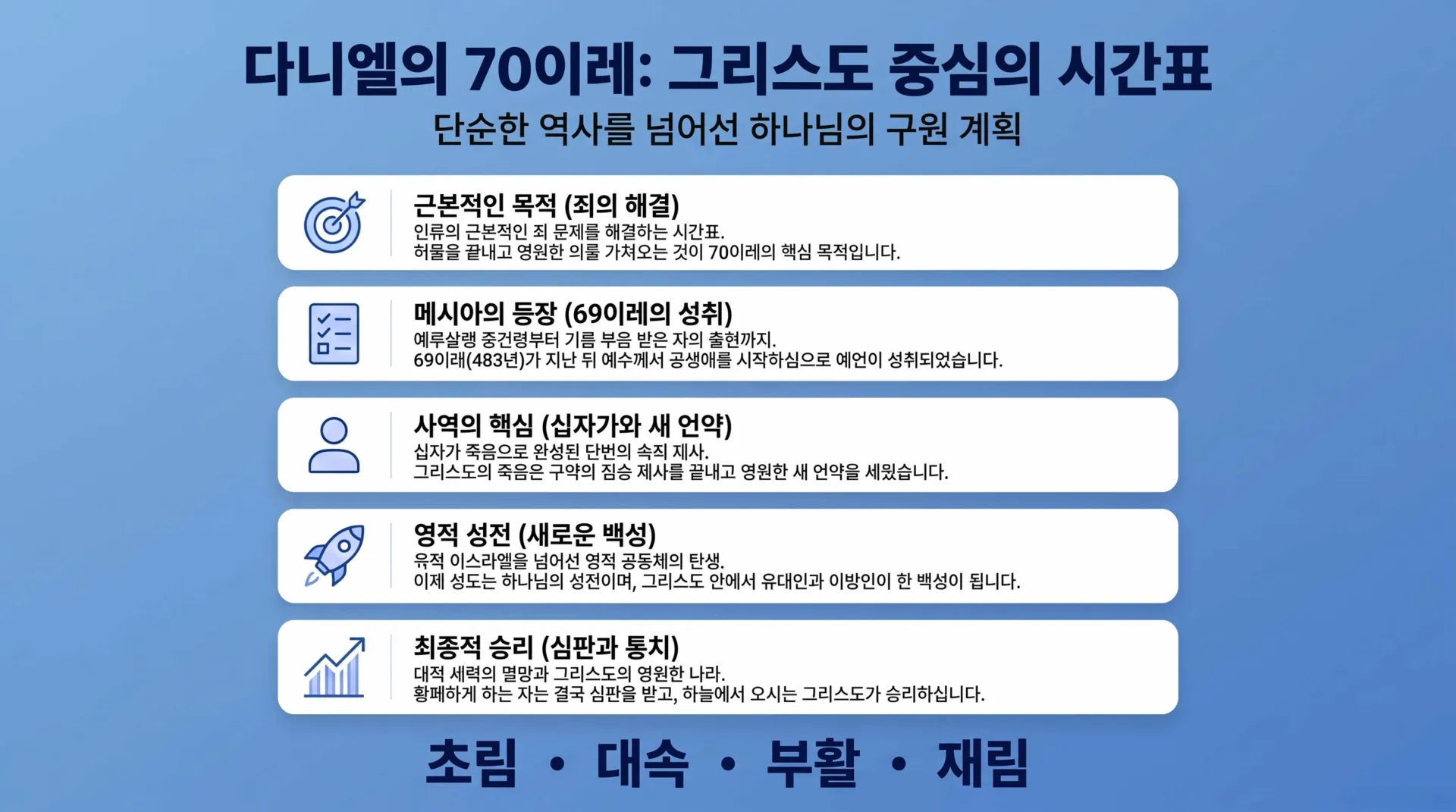 [기독론(187)] 다니엘의_70이레_구원_시간표_vora.jpg.webp