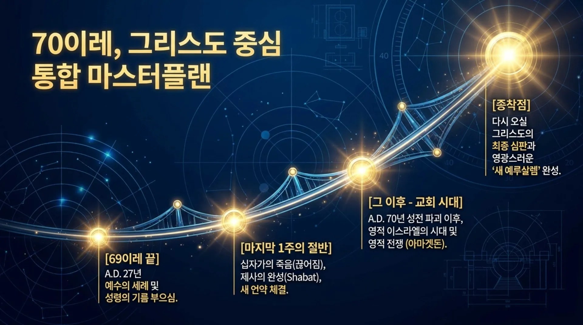 [기독론(187)]The_70_Weeks_Divine_Blueprint.pdf_13_vora.jpg.webp