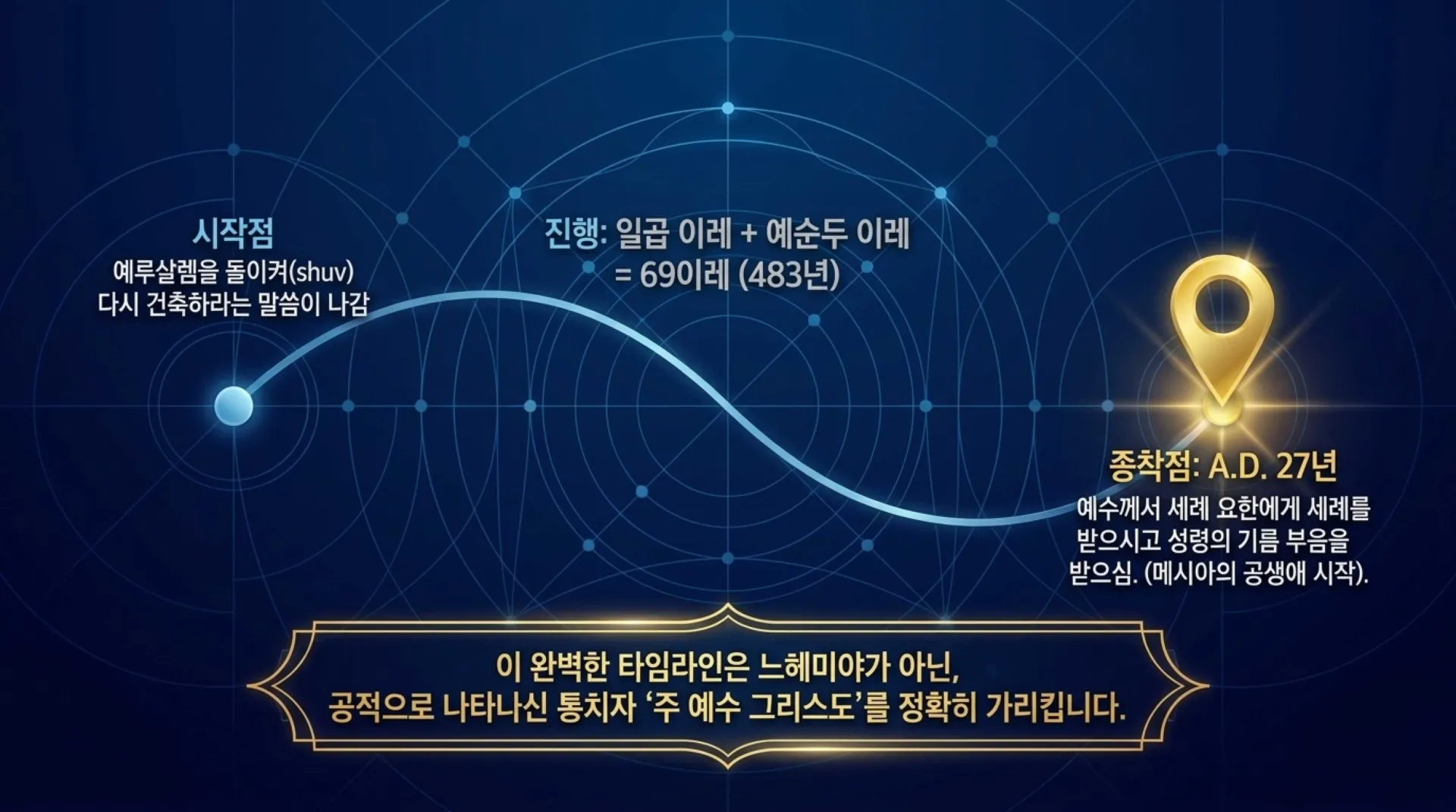 [기독론(187)]The_70_Weeks_Divine_Blueprint.pdf_8_vora.jpg.webp
