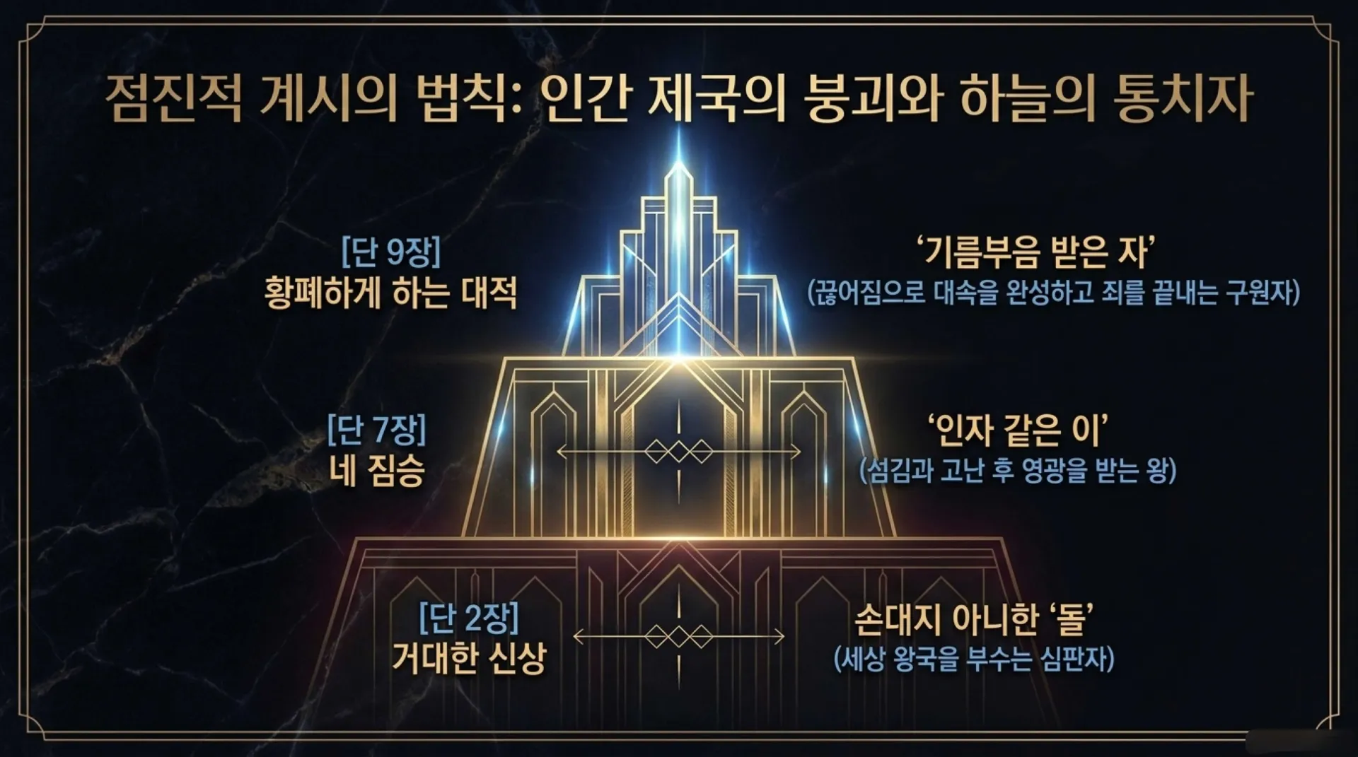 [기독론(187)]The_70_Weeks_Decoded.pdf_3_vora.jpg.webp