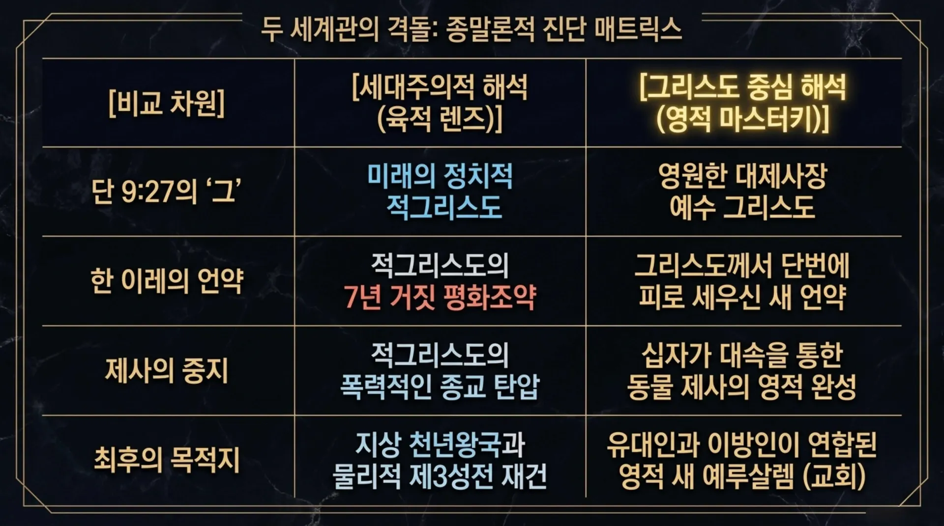 [기독론(187)]The_70_Weeks_Decoded.pdf_11_vora.jpg.webp