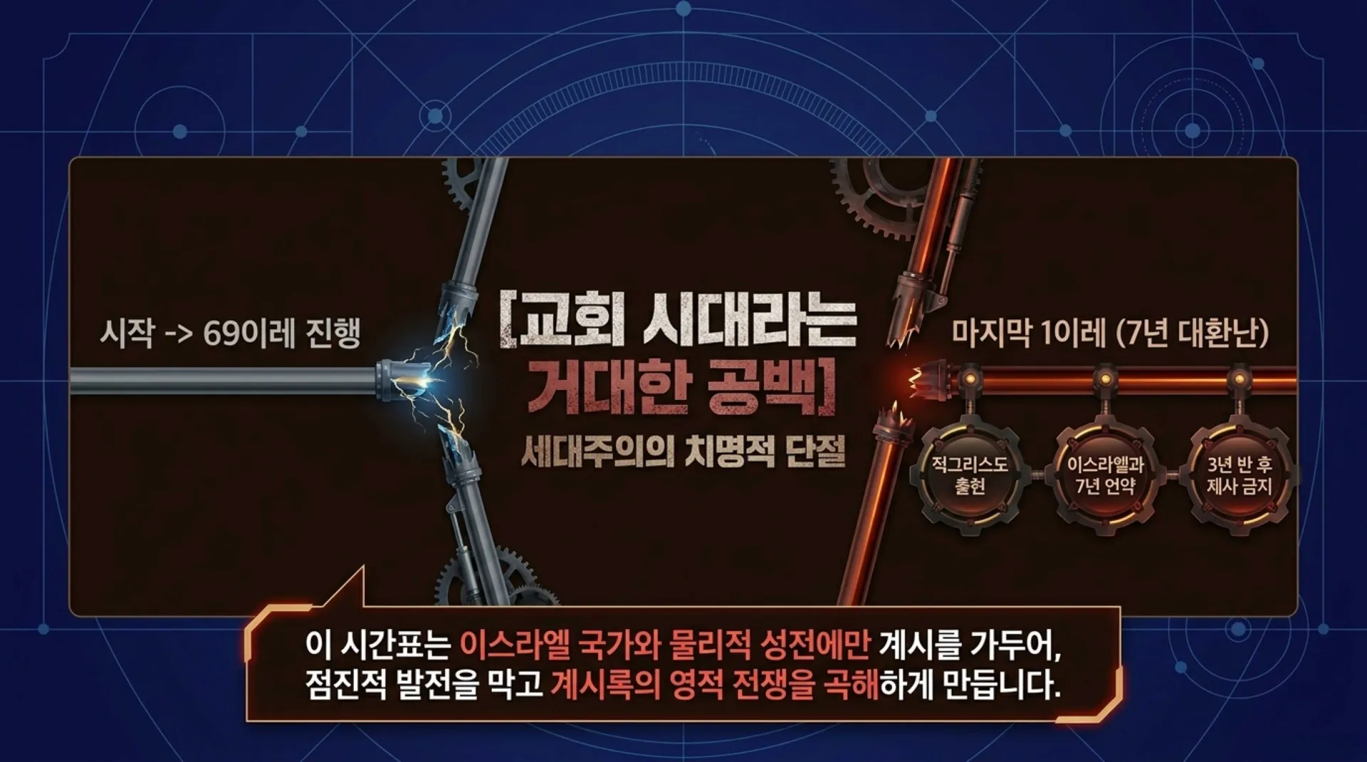 [기독론(187)]The_70_Weeks_Divine_Blueprint.pdf_7_vora.jpg.webp
