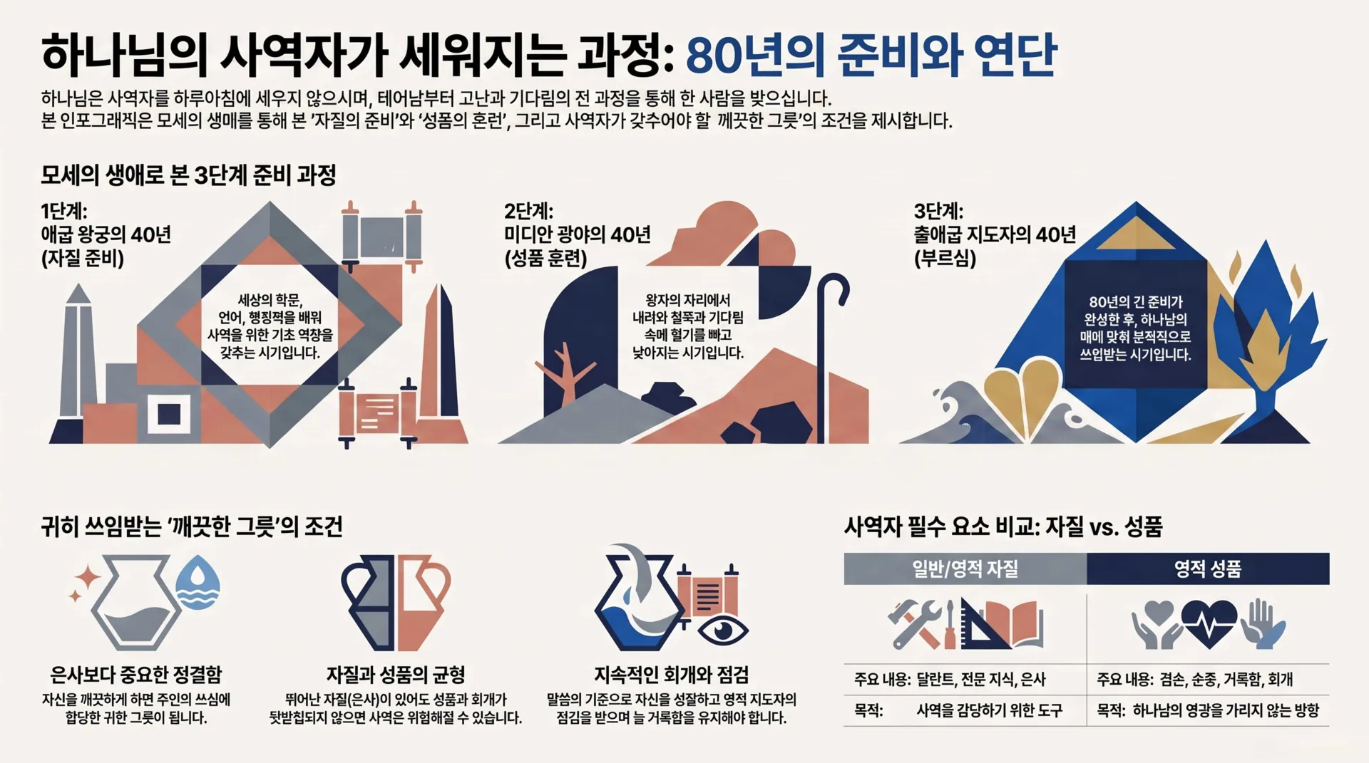 [사역자론(06)] 하나님의_사역자가_세워지는_과정_vora.jpg.webp