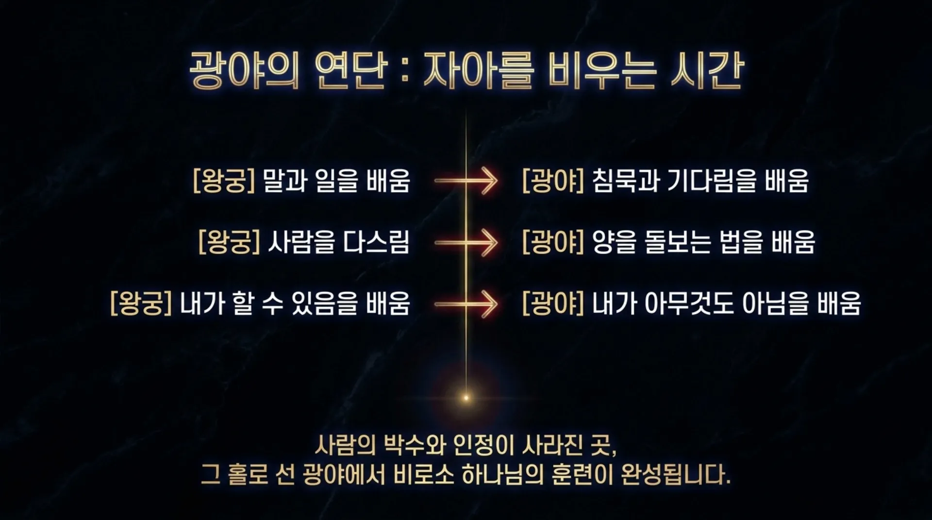 [사역자론(06)] Crafting_the_Divine_Vessel.pdf_9_vora.jpg.webp