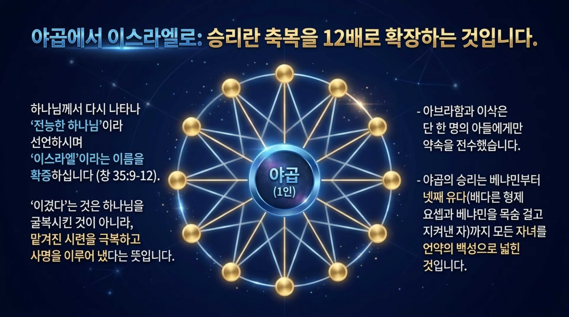 [사역자론(19)] Architecture_of_Completion.pdf_8_vora.jpg.webp