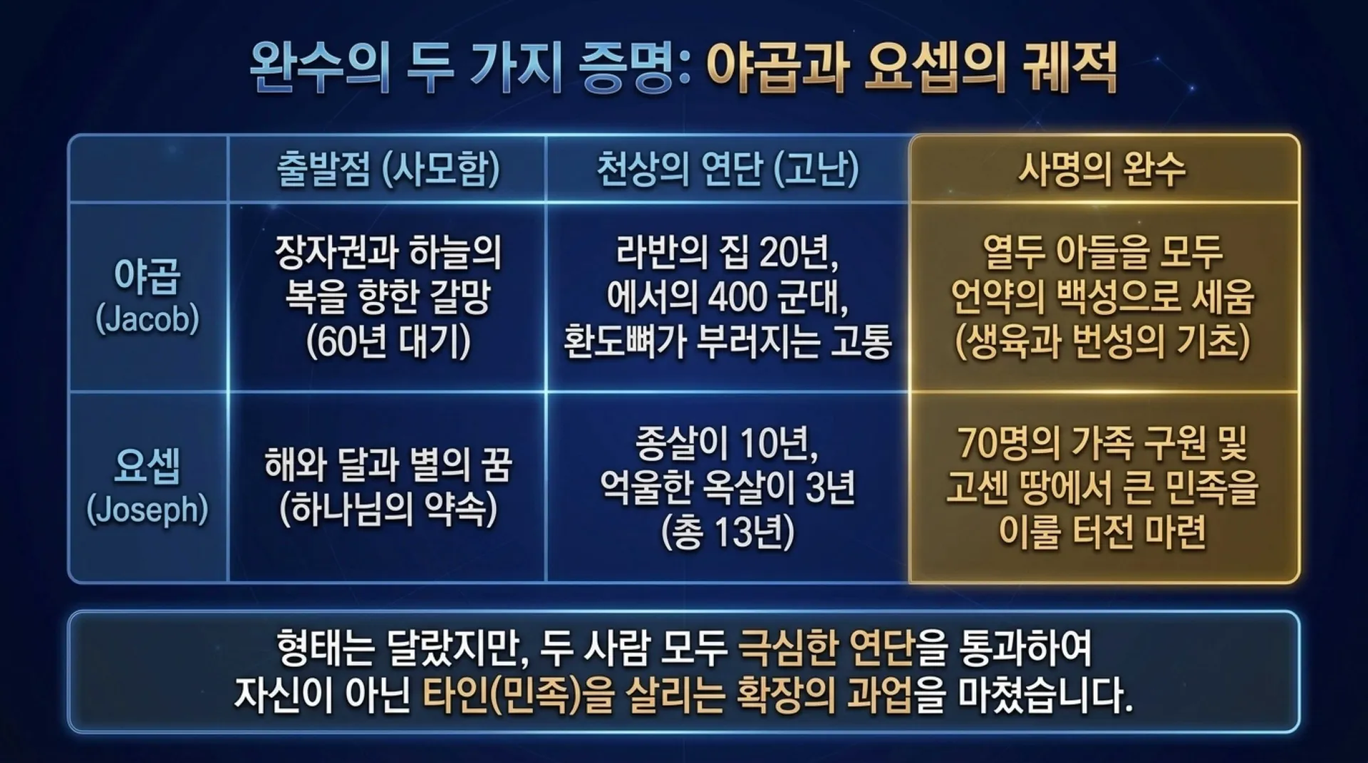 [사역자론(19)] Architecture_of_Completion.pdf_12_vora.jpg.webp