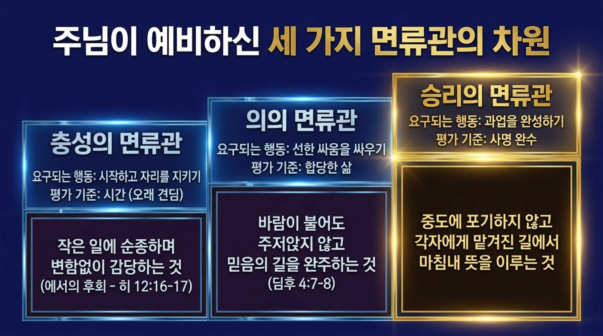 [사역자론(19)] Architecture_of_Completion.pdf_3_vora.jpg.webp