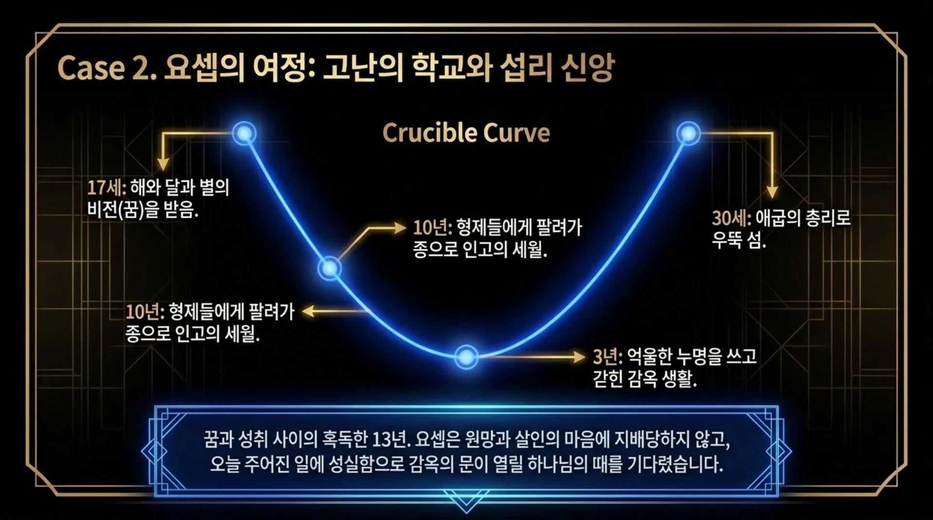[사역자론(19)] The_Crown_of_Victory.pdf_7_vora.jpg.webp
