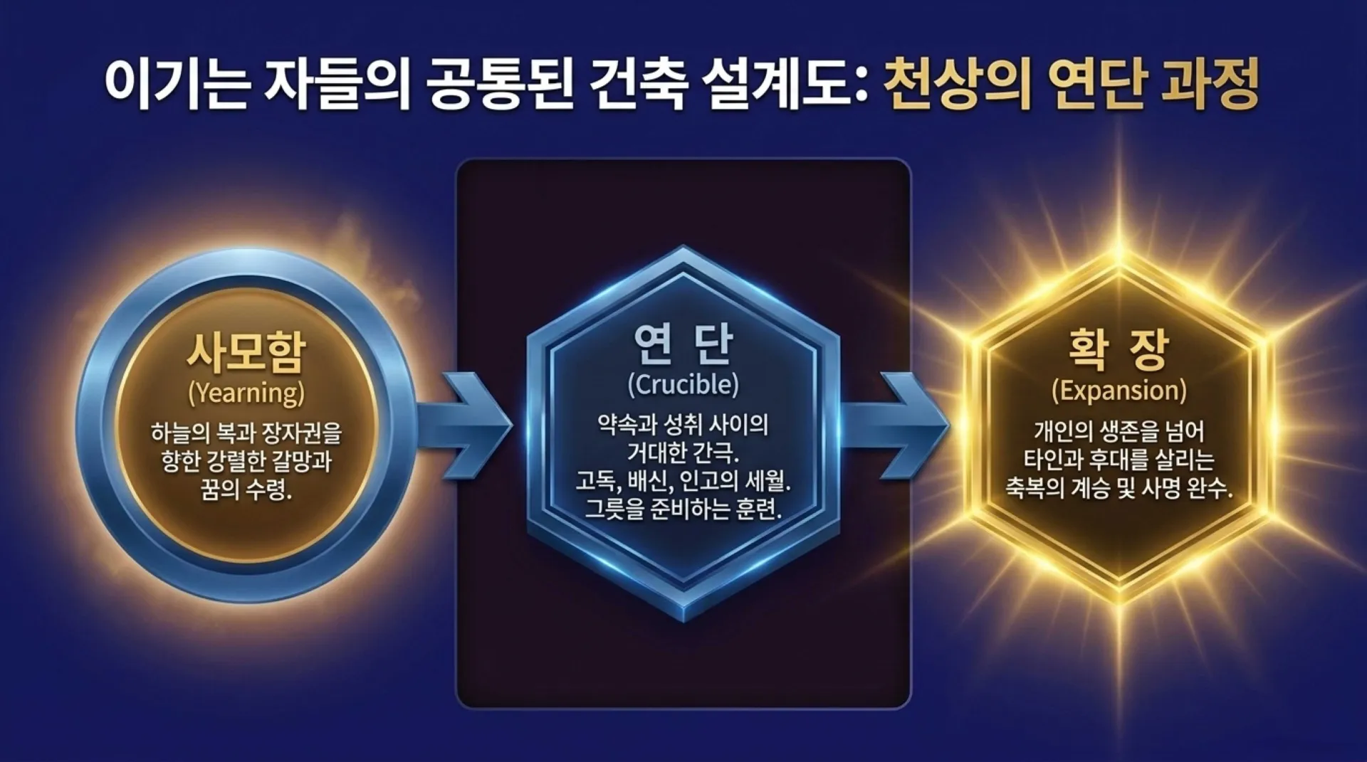 [사역자론(19)] Architecture_of_Completion.pdf_5_vora.jpg.webp