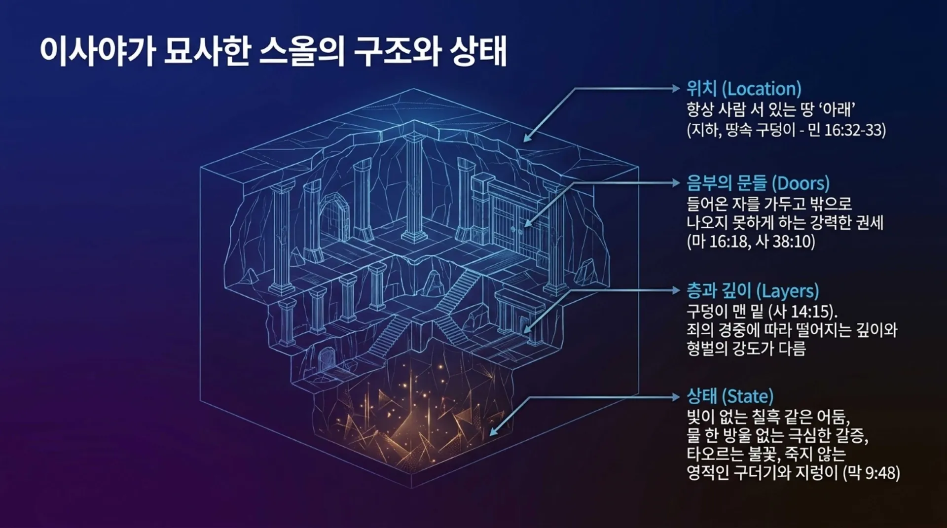 [기독론(161)] Topography_of_Eternity.pdf_4_vora.jpg.webp