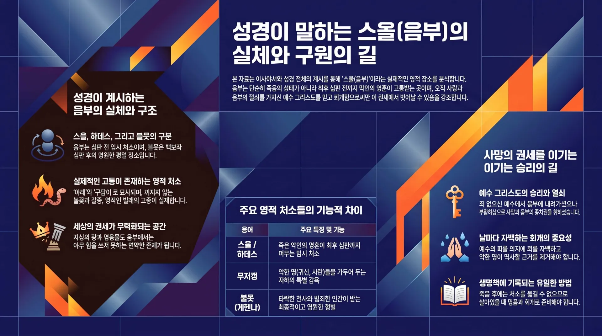 [기독론(161)] 성경_속_음부와_구원의_길_vora.jpg.webp