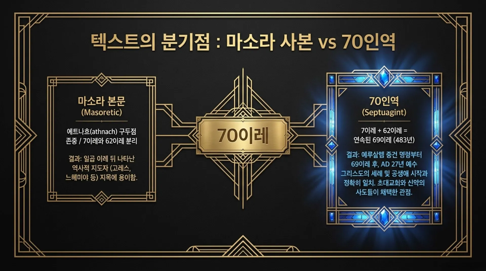 [기독론(188)] 70_Weeks_Decoded (1).pdf_5_vora.jpg.webp