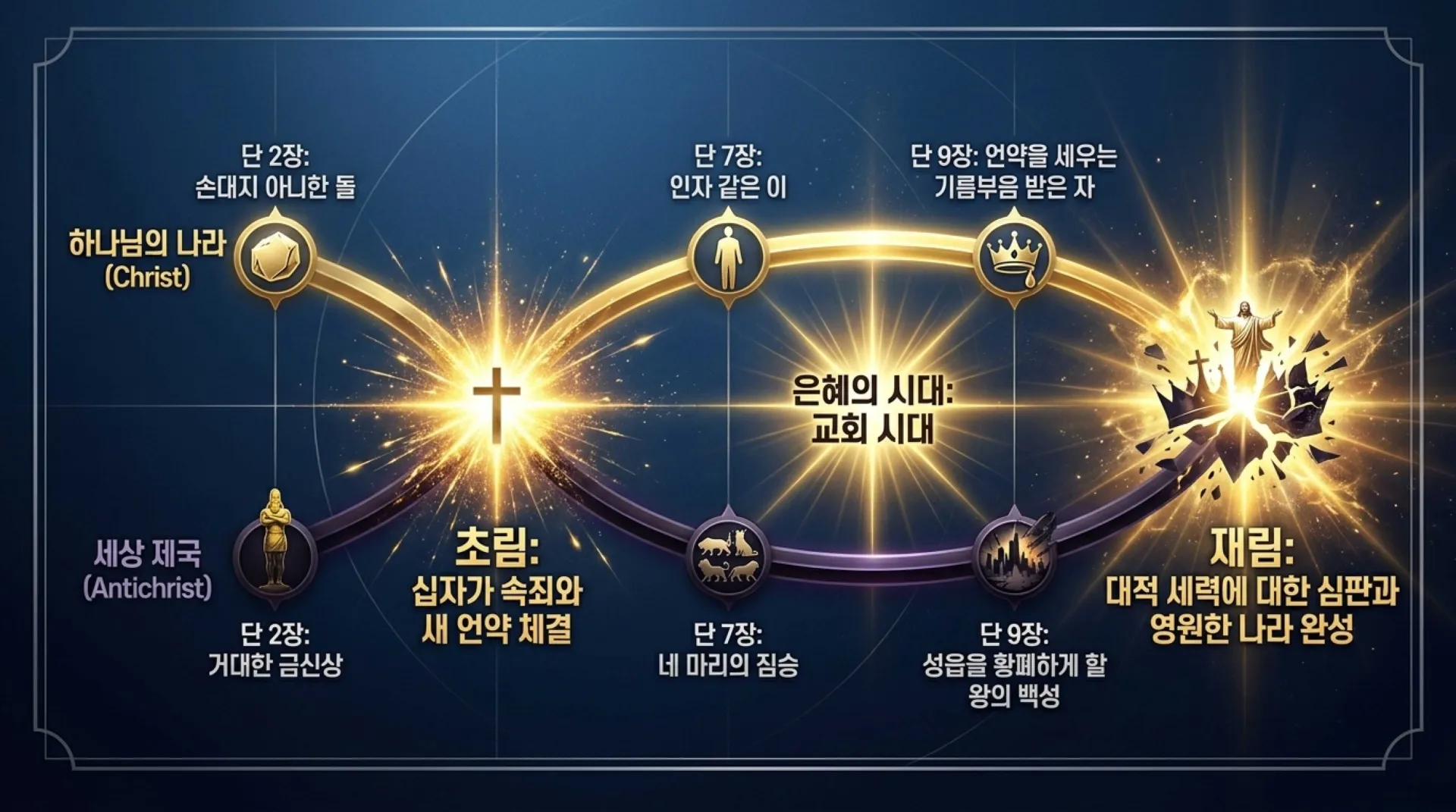 [기독론(188)] Christ_the_Ultimate_Jubilee.pdf_5_vora.jpg.webp
