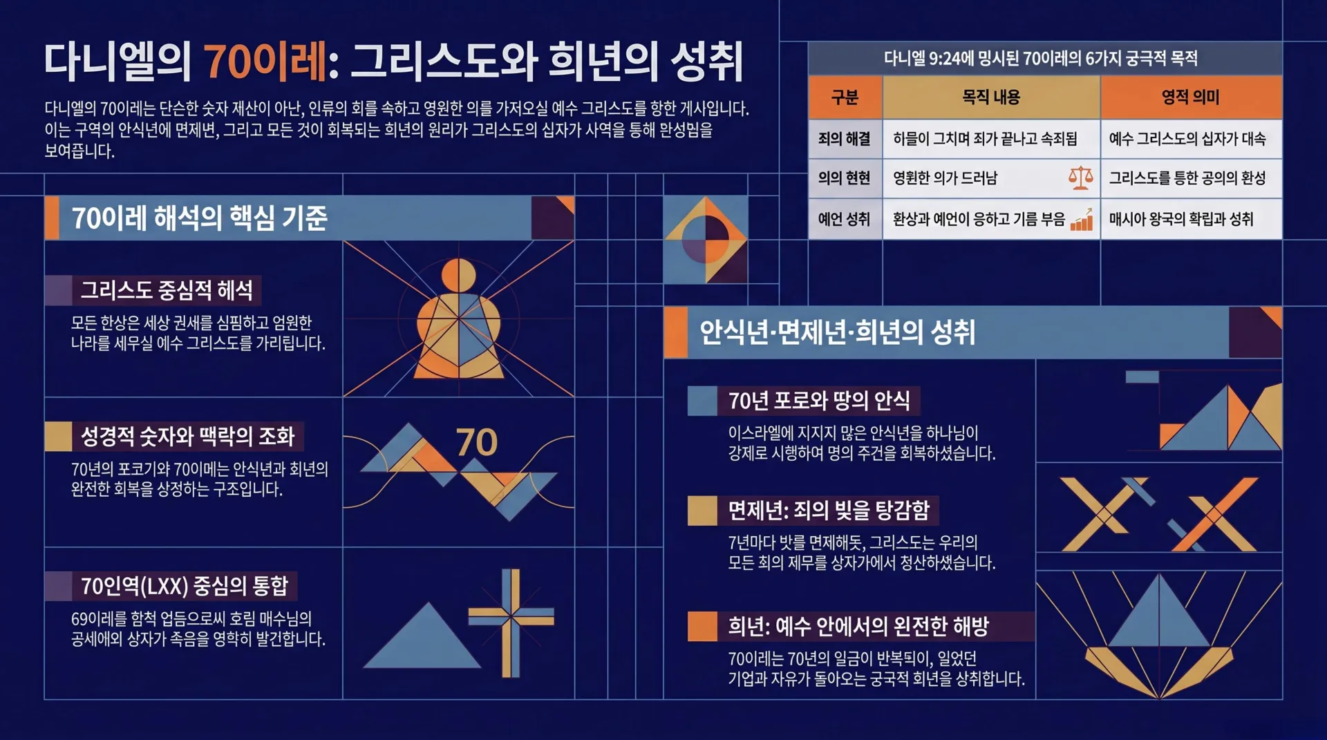 [기독론(188)] 다니엘의_70이레와_그리스도의_성취_vora.jpg.webp