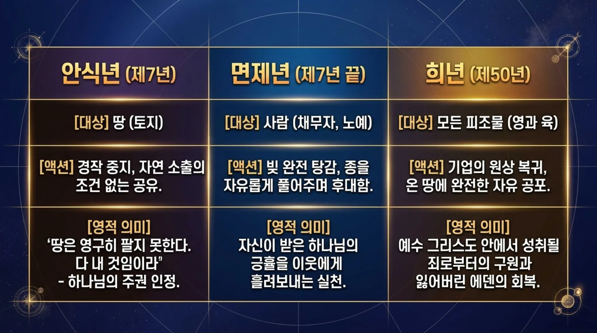 [기독론(188)] Christ_the_Ultimate_Jubilee.pdf_10_vora.jpg.webp
