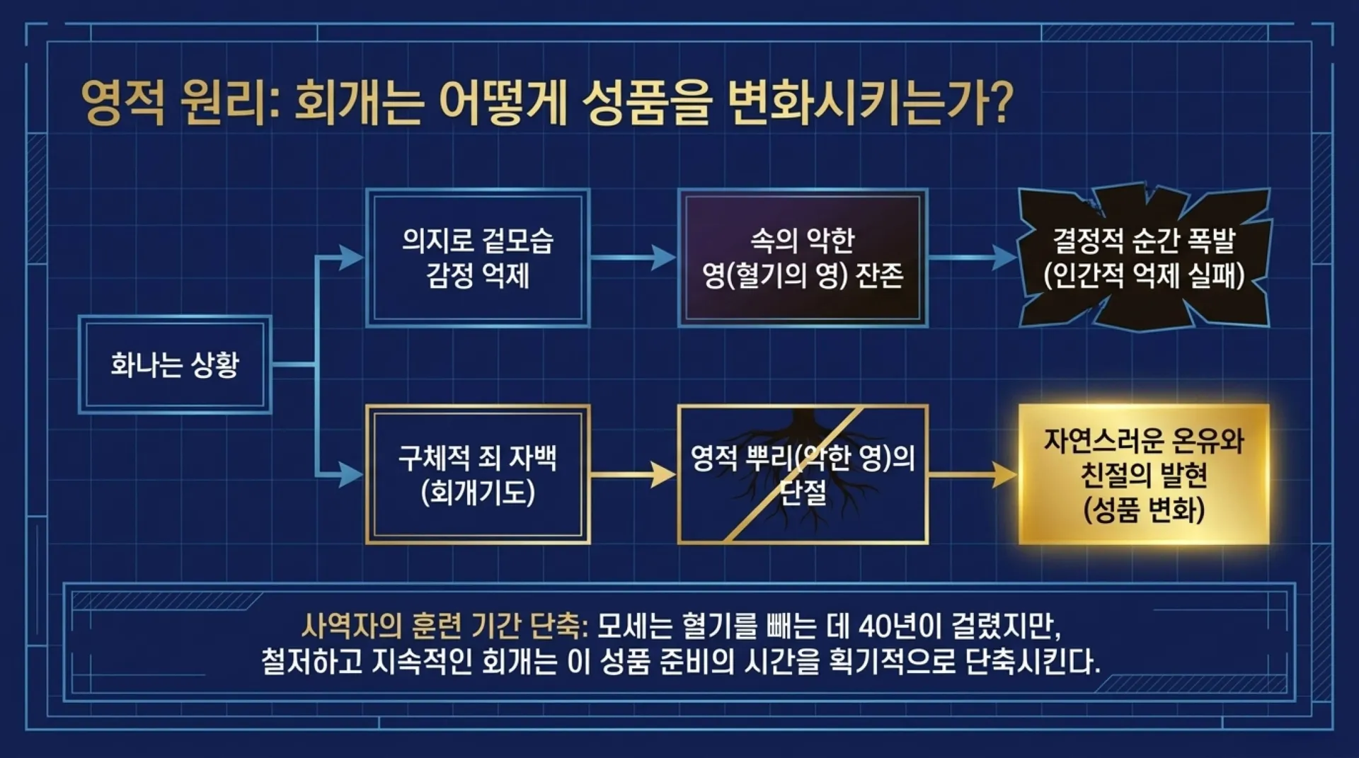 [사명자론(07)] The_Divine_Blueprint.pdf_7_vora.jpg.webp