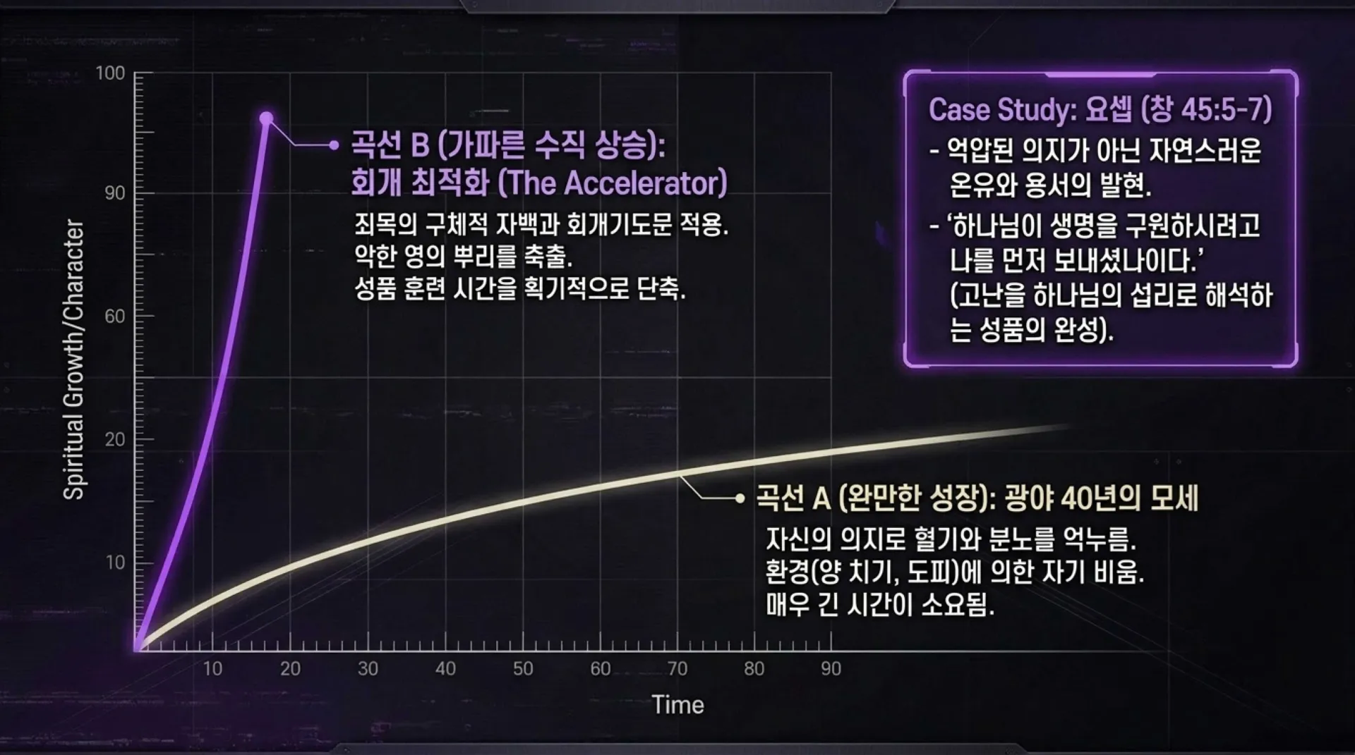 [사명자론(07)] Divine_Servant_Protocol.pdf_6_vora.jpg.webp