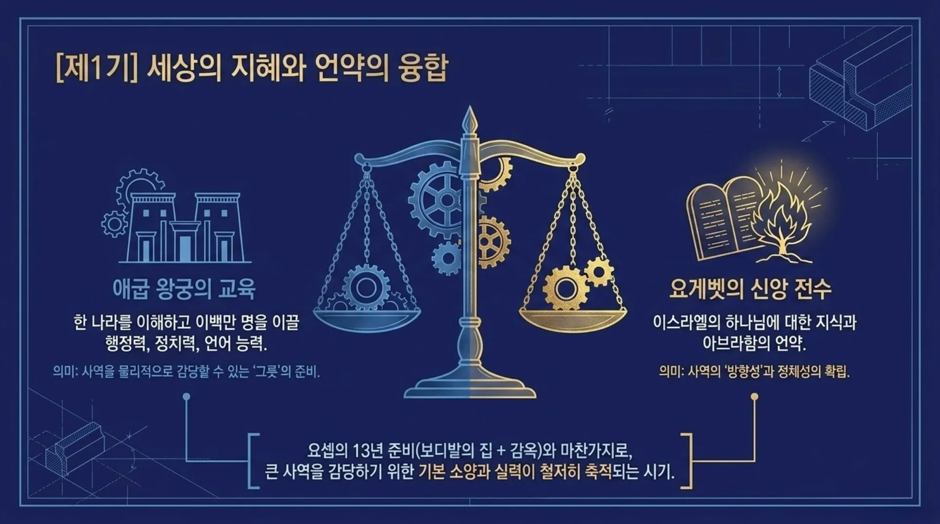 [사명자론(07)] The_Divine_Blueprint.pdf_5_vora.jpg.webp