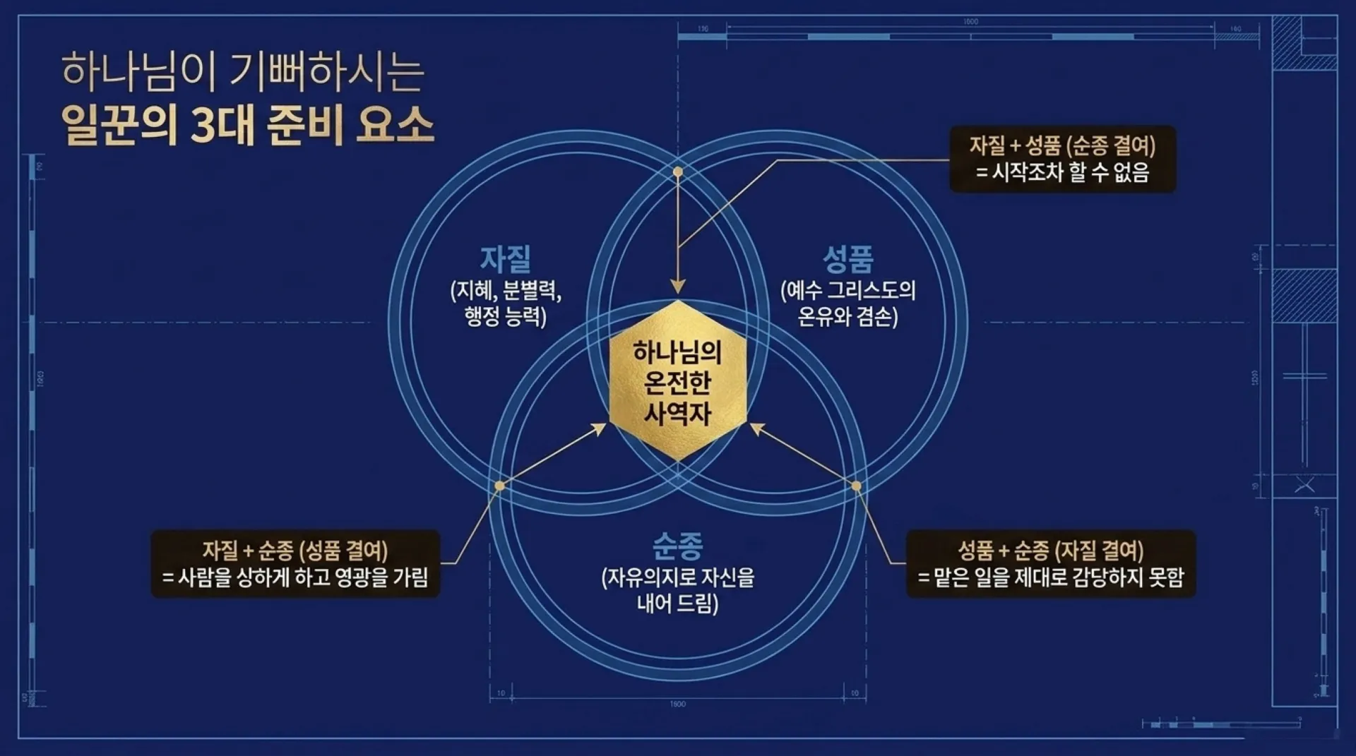 [사명자론(07)] The_Divine_Blueprint.pdf_3_vora.jpg.webp