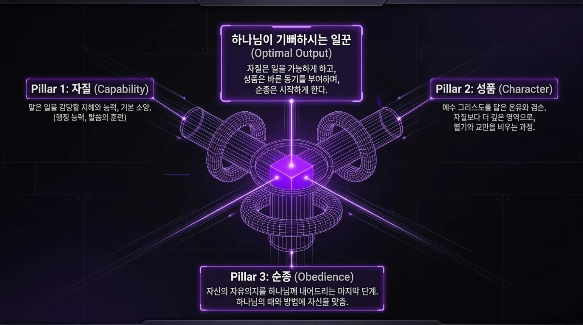 [사명자론(07)] Divine_Servant_Protocol.pdf_4_vora.jpg.webp