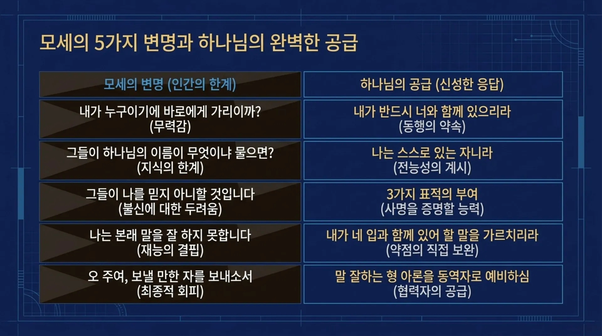 [사명자론(07)] The_Divine_Blueprint.pdf_9_vora.jpg.webp