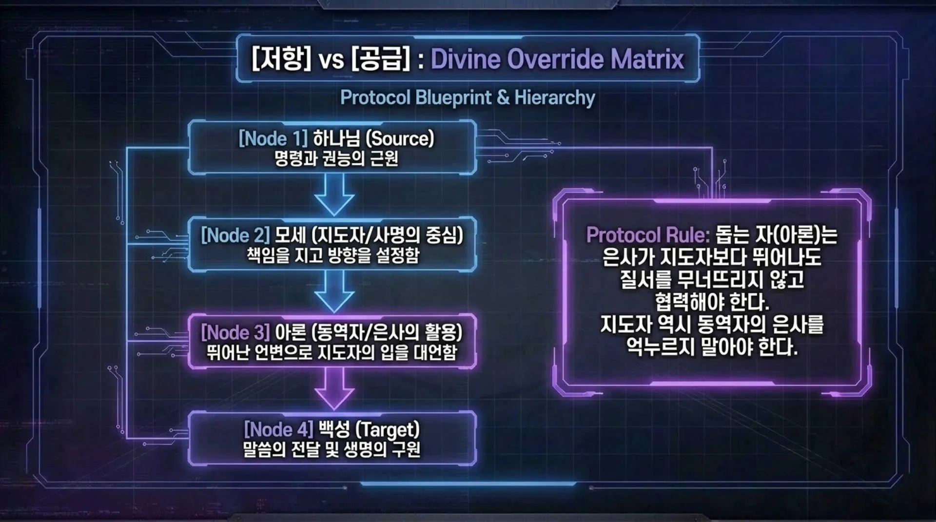 [사명자론(07)] Divine_Servant_Protocol.pdf_11_vora.jpg.webp