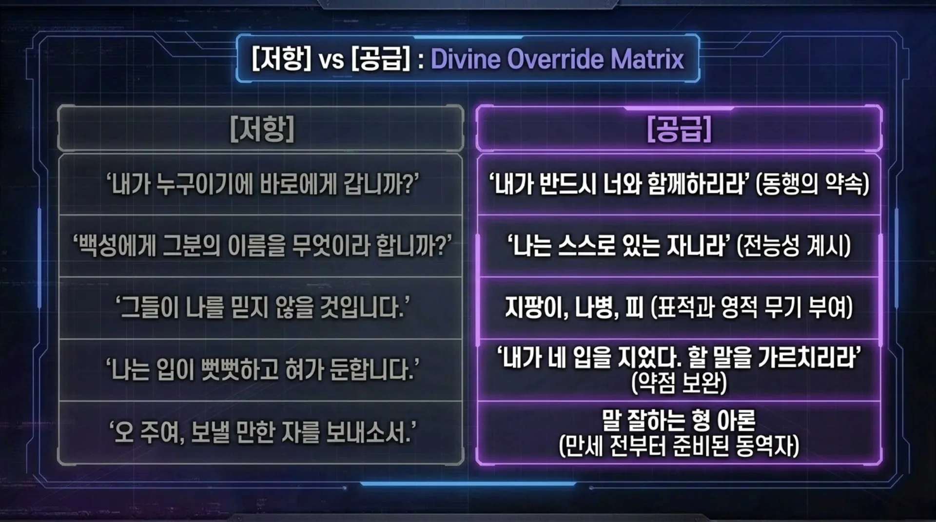 [사명자론(07)] Divine_Servant_Protocol.pdf_9_vora.jpg.webp