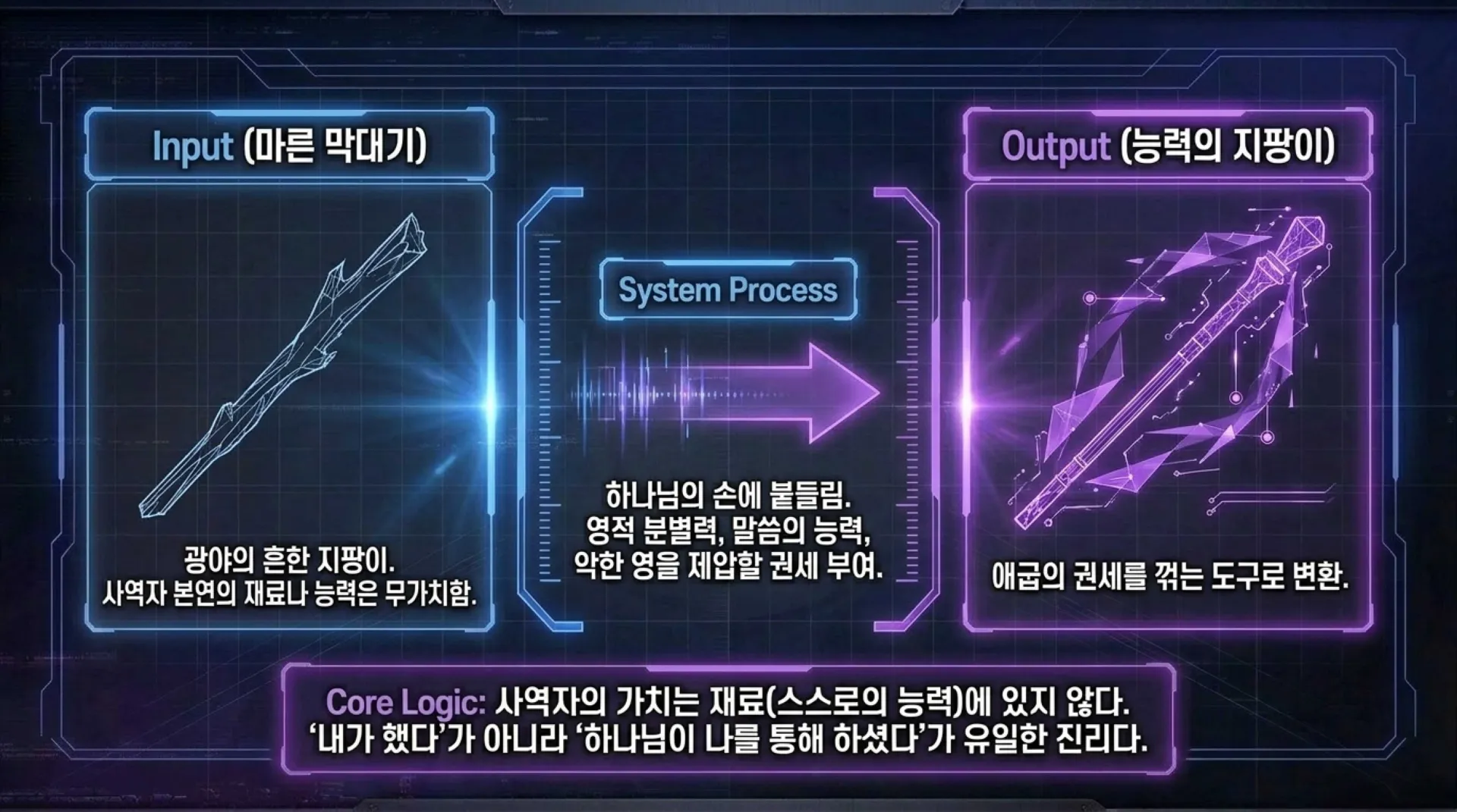 [사명자론(07)] Divine_Servant_Protocol.pdf_10_vora.jpg.webp