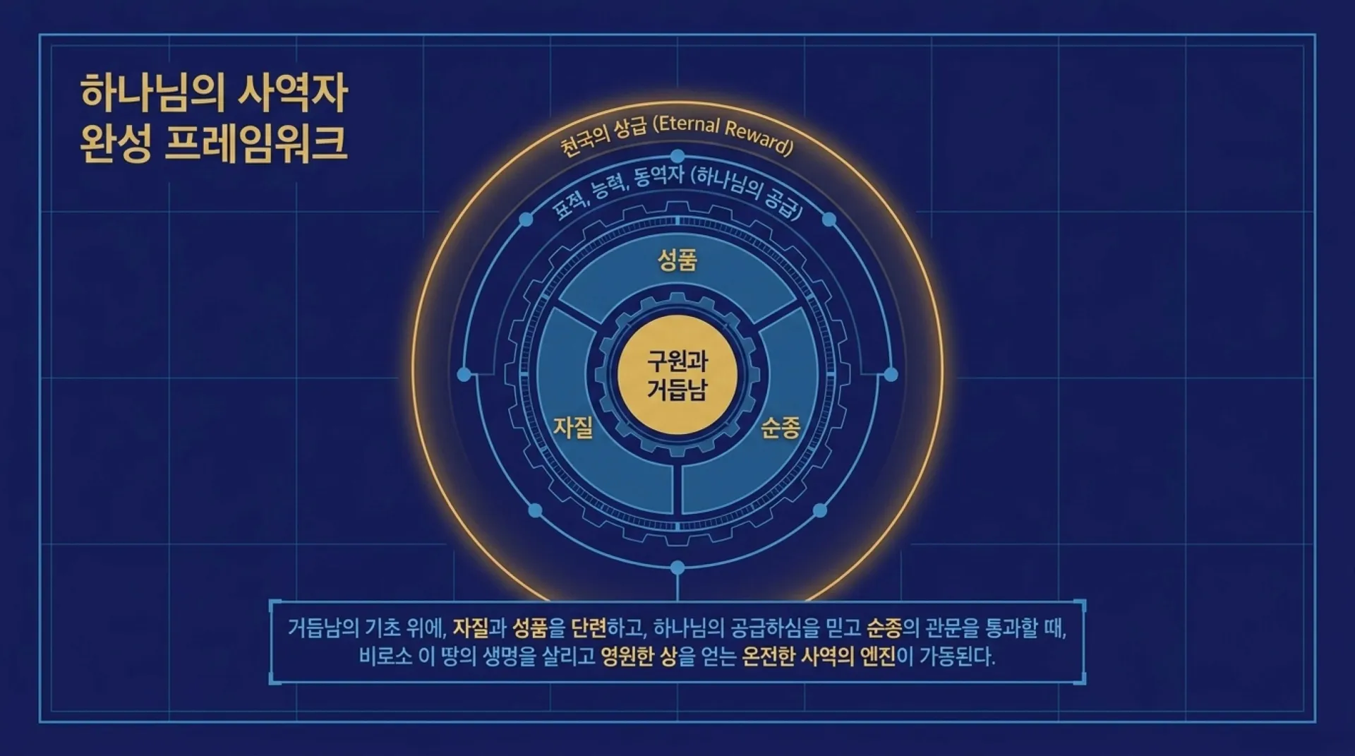 [사명자론(07)] The_Divine_Blueprint.pdf_14_vora.jpg.webp