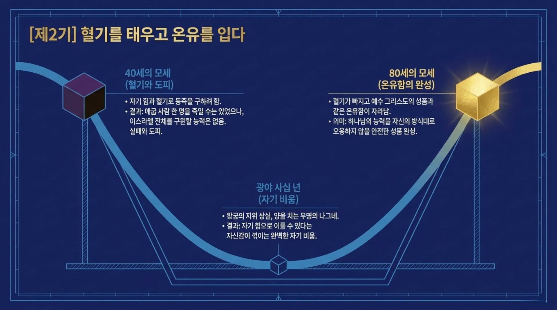 [사명자론(07)] The_Divine_Blueprint.pdf_6_vora.jpg.webp