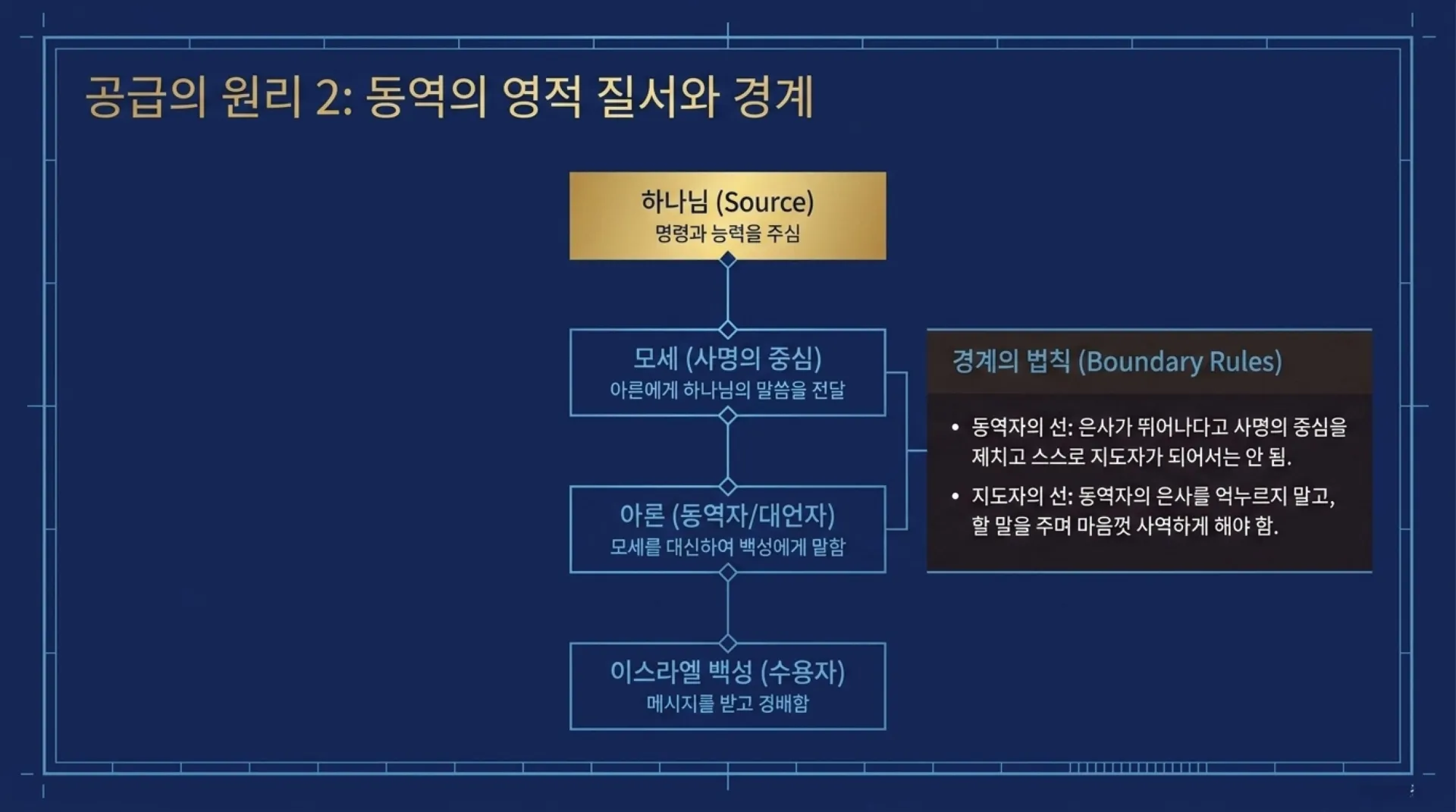 [사명자론(07)] The_Divine_Blueprint.pdf_11_vora.jpg.webp