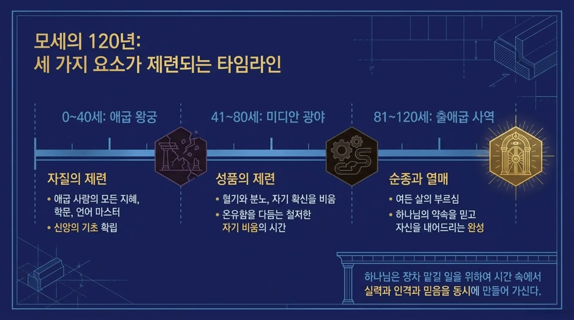 [사명자론(07)] The_Divine_Blueprint.pdf_4_vora.jpg.webp