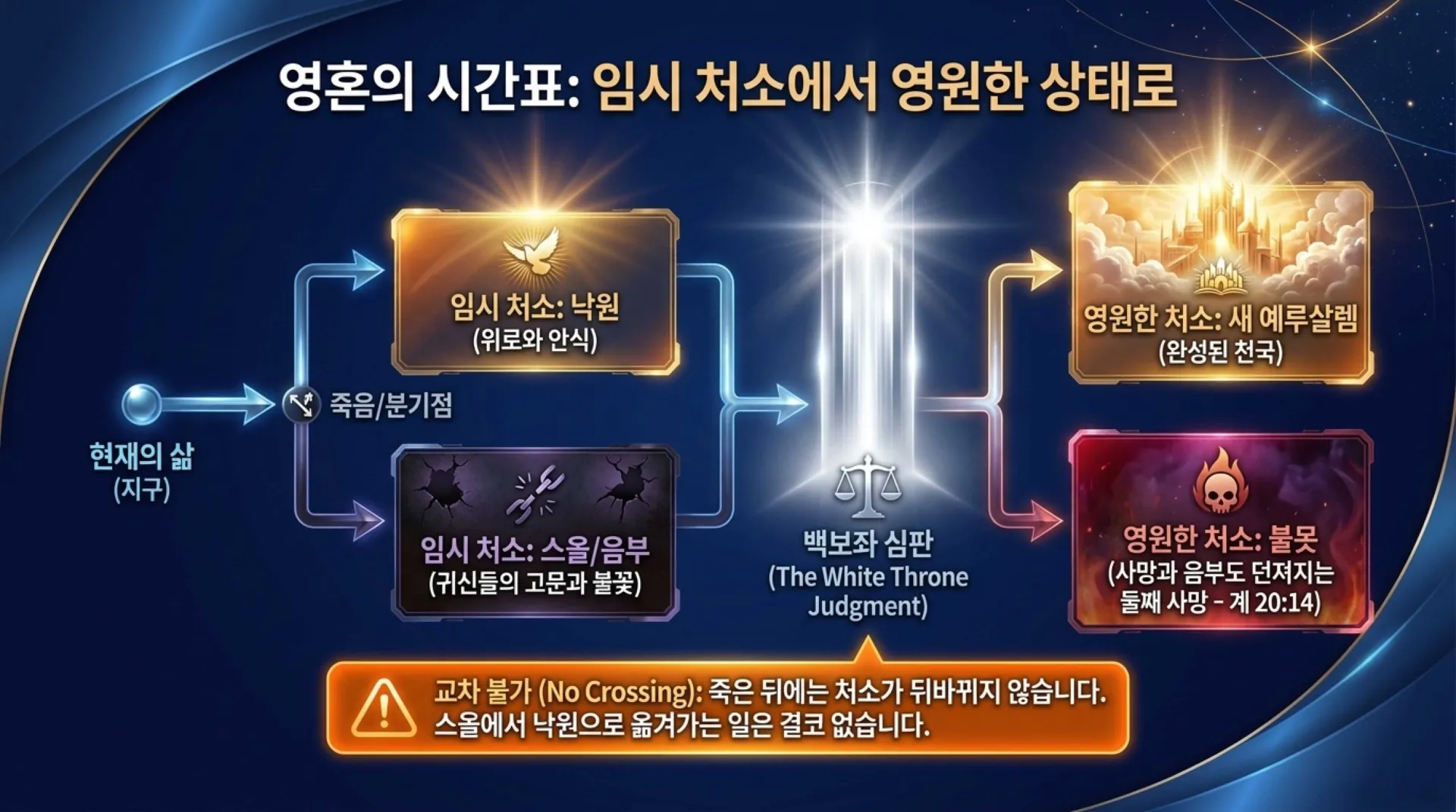 [기독론(162)] The_Eternal_Compass.pdf_12_vora.jpg.webp