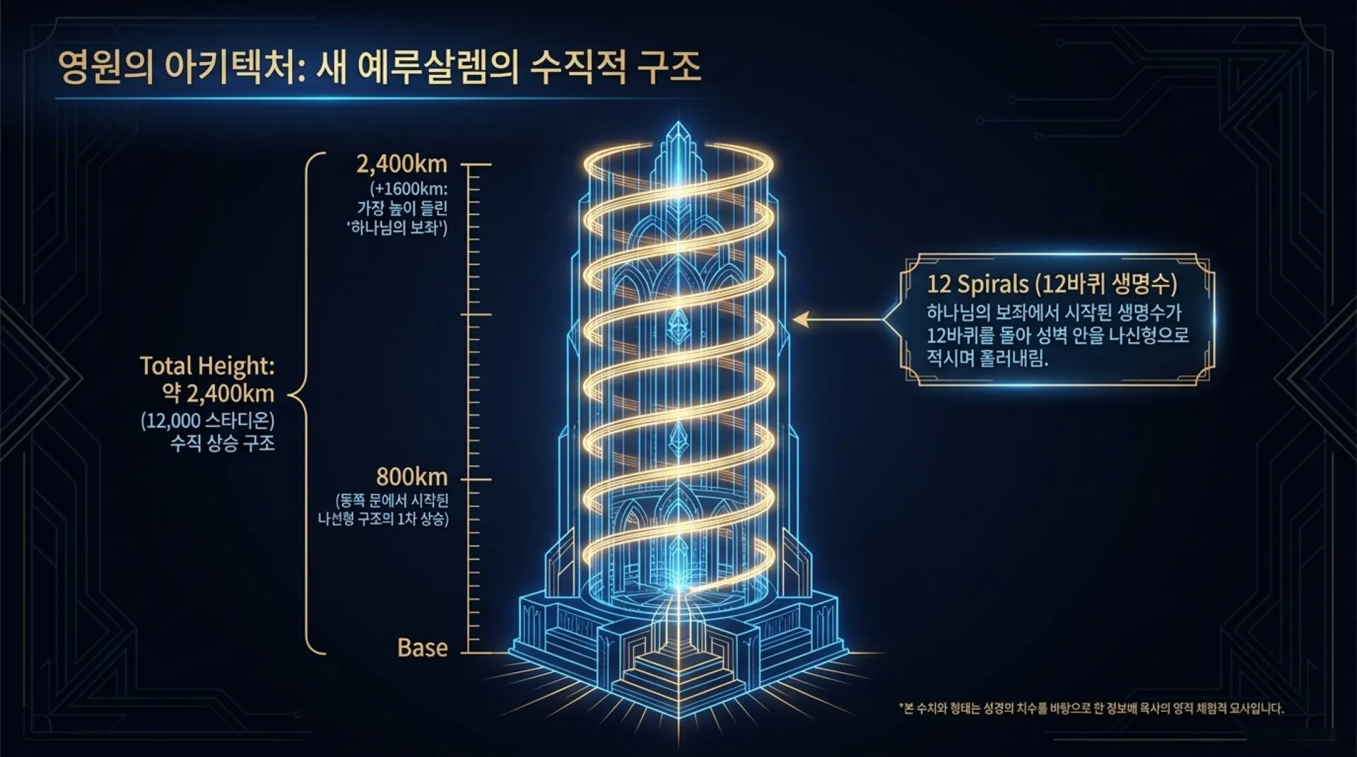 [기독론(162)] Eternal_Architecture.pdf_10_vora.jpg.webp