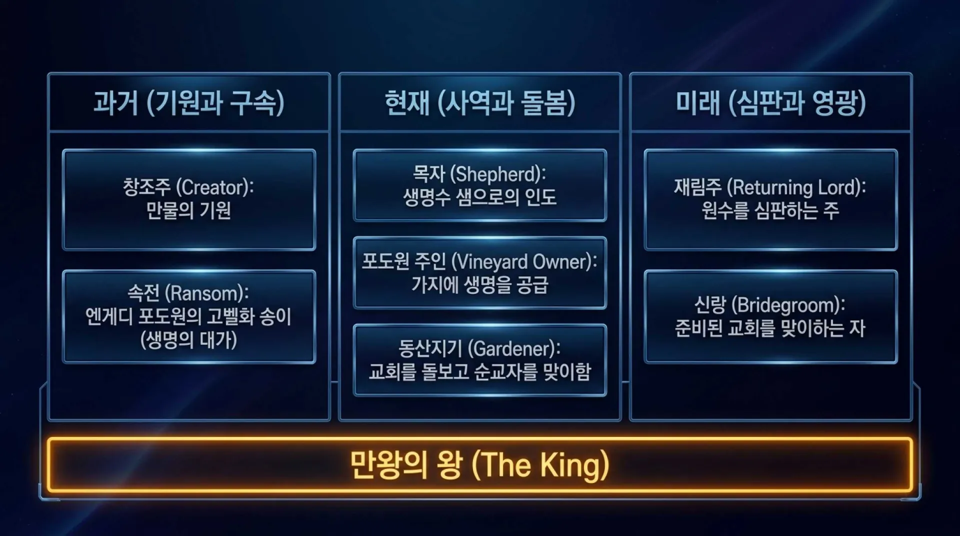 [기독론(133)] Eight_Identities_of_Christ_in_Solomon_s_Song.pdf_3_vora.jpg.webp