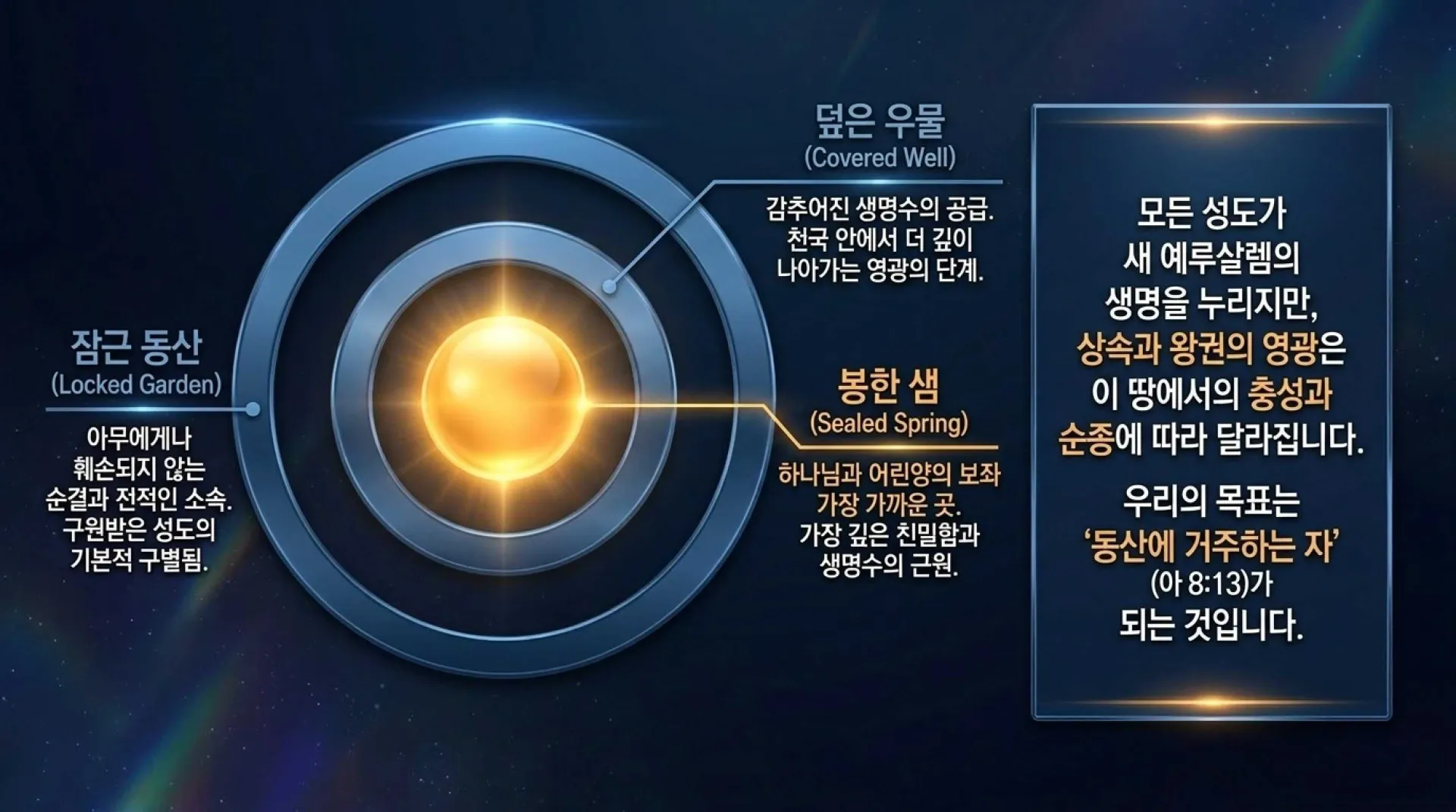[기독론(133)] Eight_Identities_of_Christ_in_Solomon_s_Song.pdf_8_vora.jpg.webp