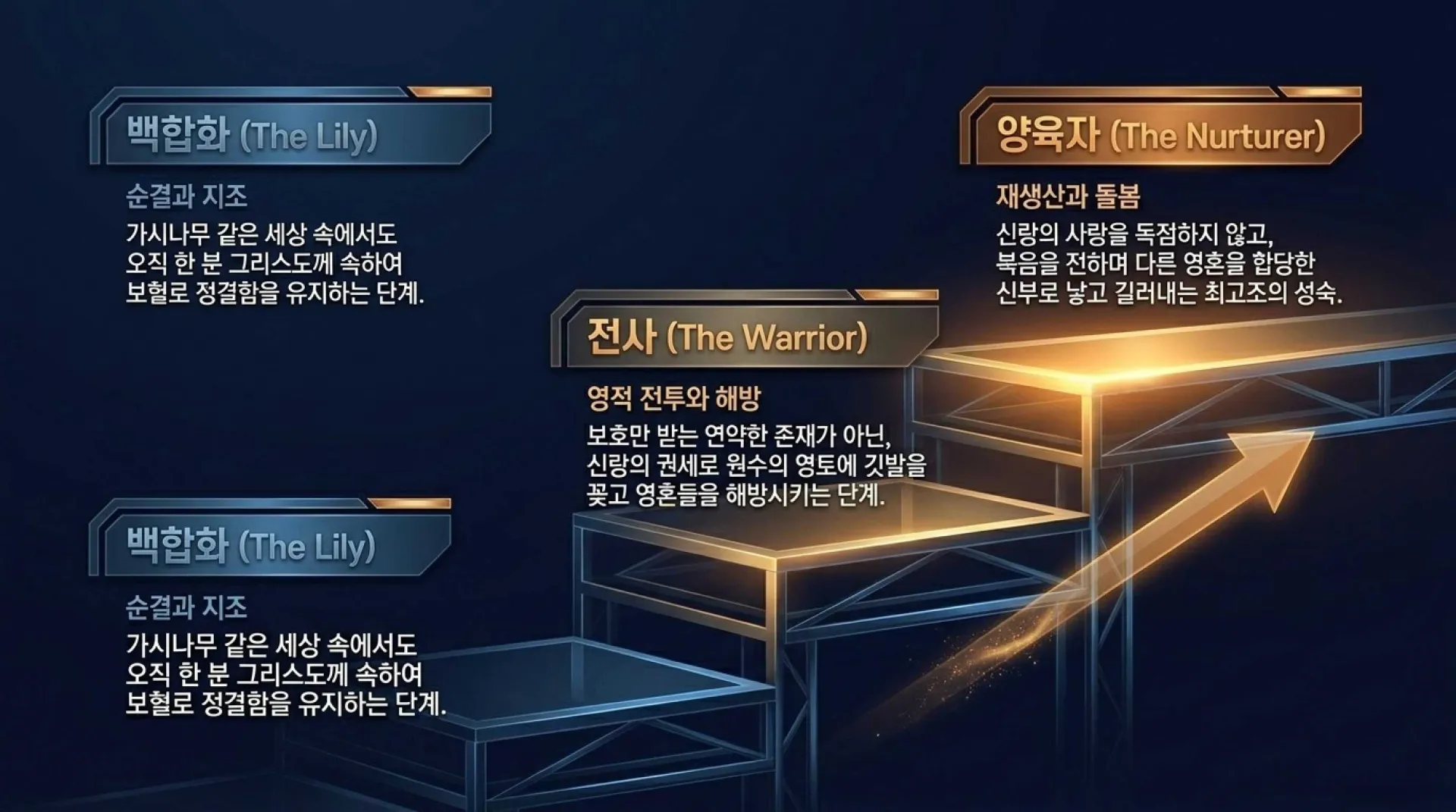 [기독론(133)] Eight_Identities_of_Christ_in_Solomon_s_Song.pdf_13_vora.jpg.webp