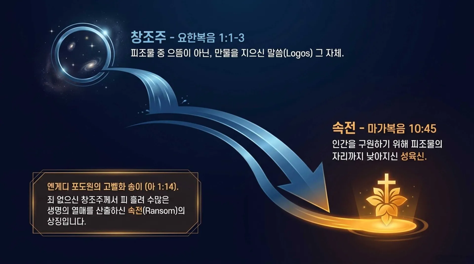 [기독론(133)] Eight_Identities_of_Christ_in_Solomon_s_Song.pdf_4_vora.jpg.webp